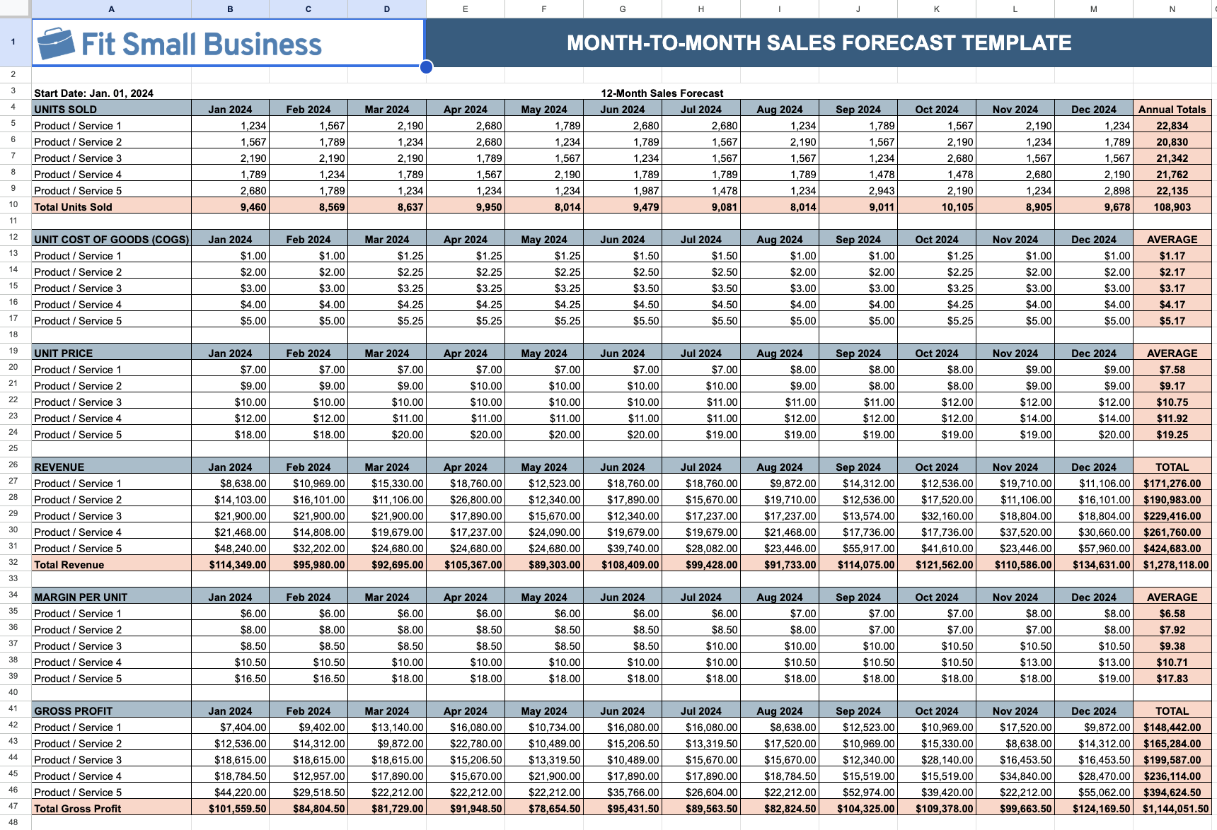 Annual Sales Budget Template