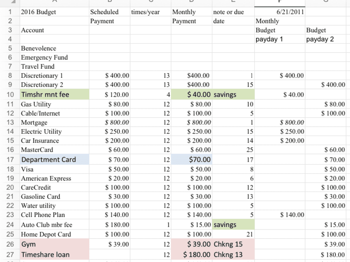 A Survival Budget Spreadsheet HubPages A Survival Budget Spreadsheet HubPages