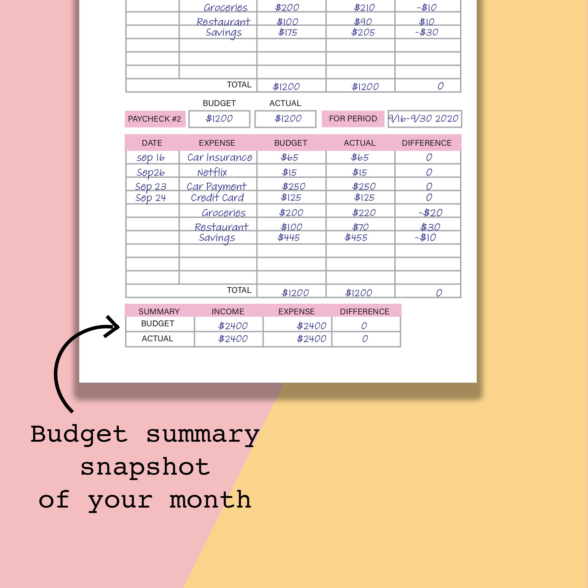 A6 Paycheck To Paycheck Budget Printable Zero Based Budget 