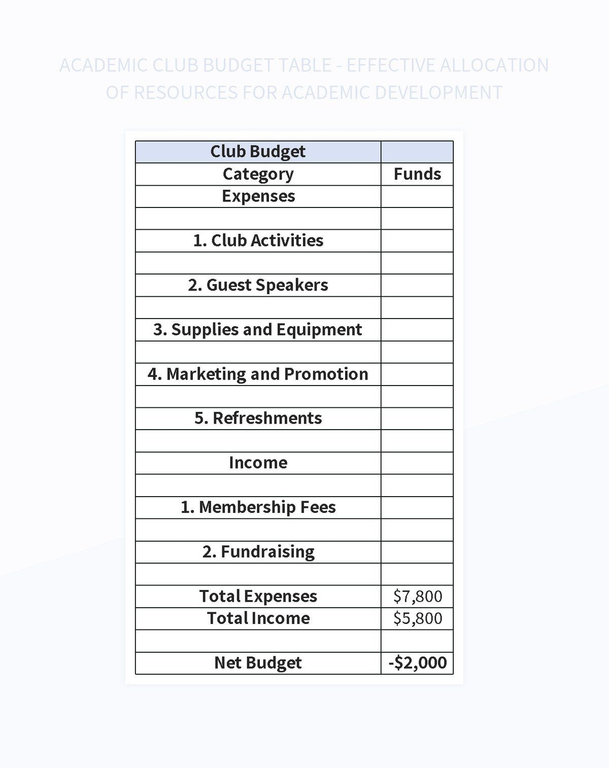 Academic Club Budget Table Effective Allocation Of Resources For Academic Development Excel Template And Google Sheets File For Free Download Slidesdocs