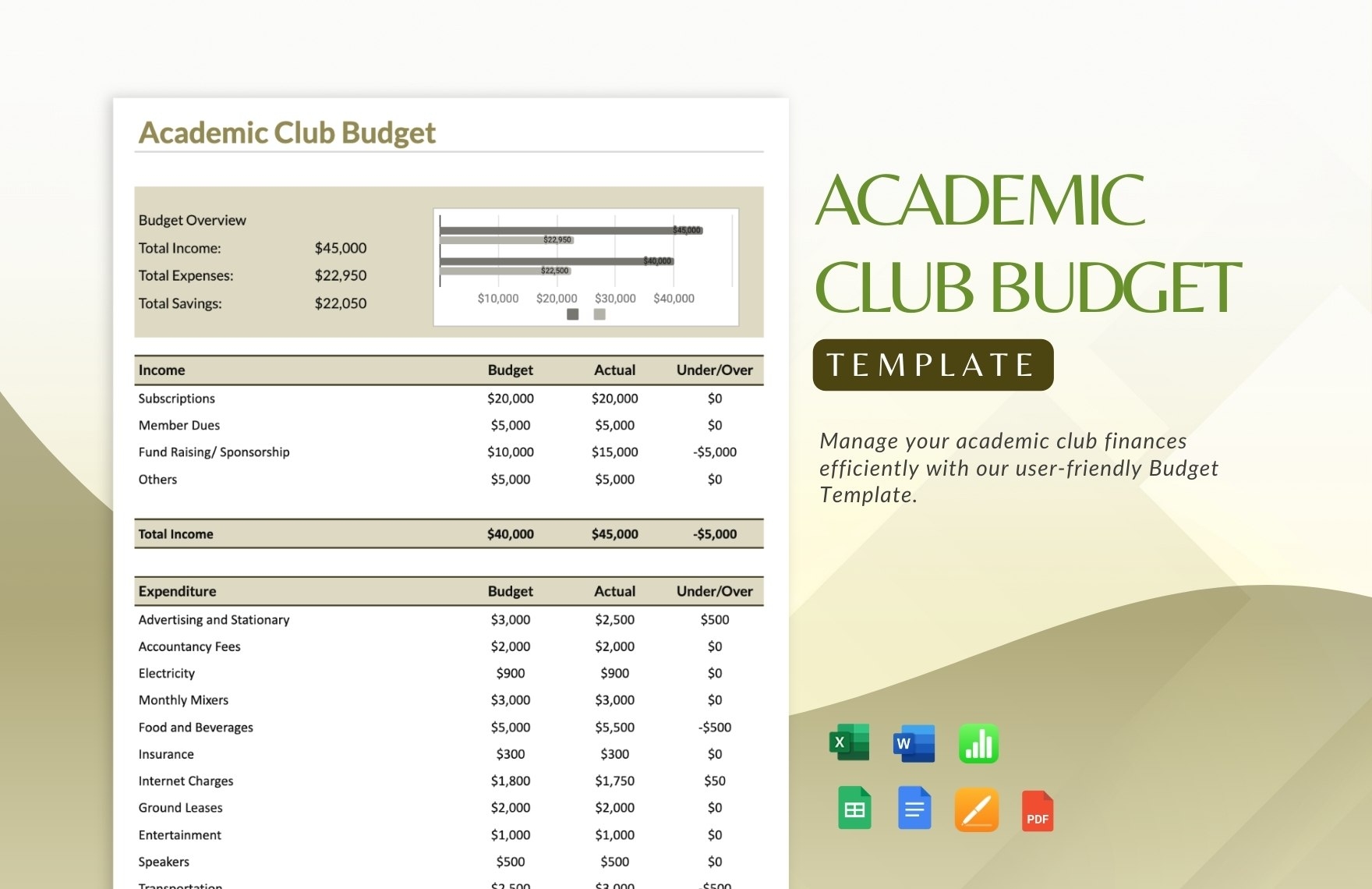 Club Budget Template