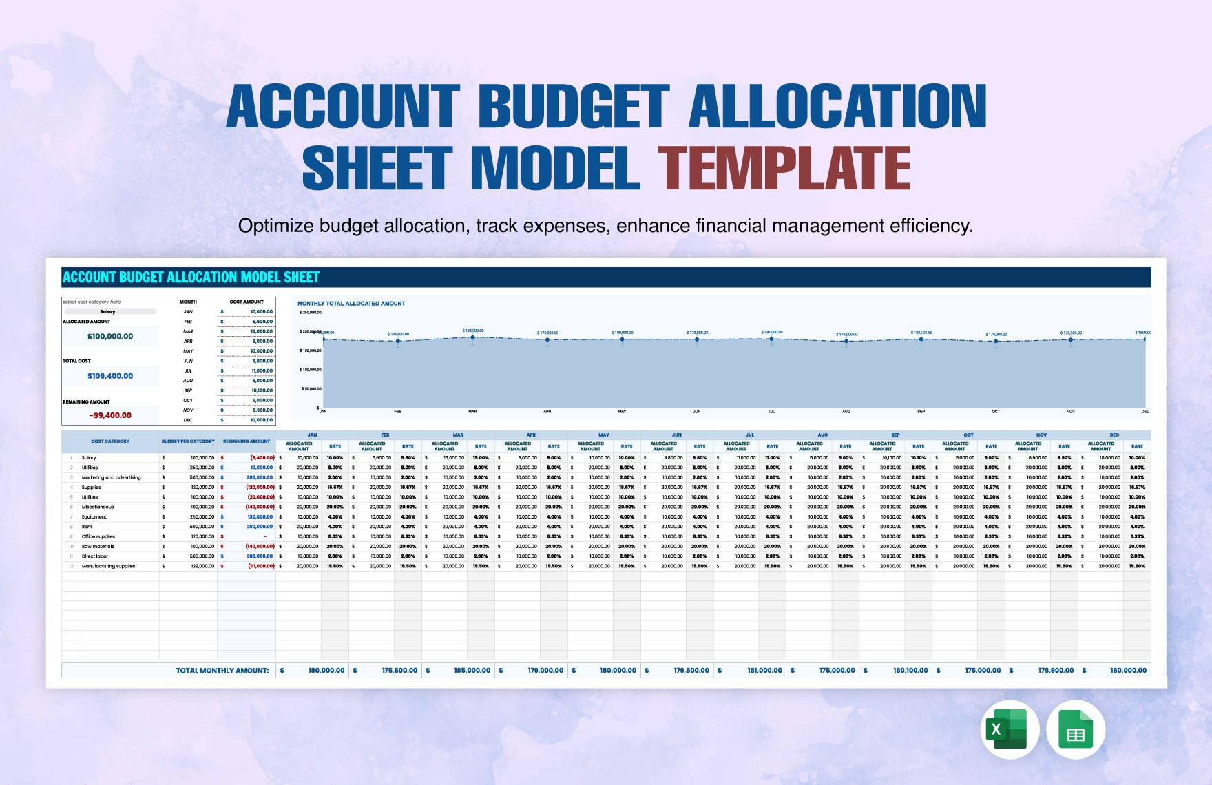 Account Budget Allocation Model Sheet Template In Google Sheets Excel Download Template