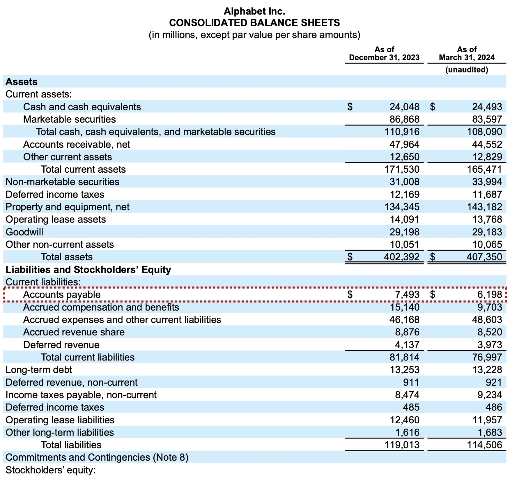 Accounts Payable Budget Template