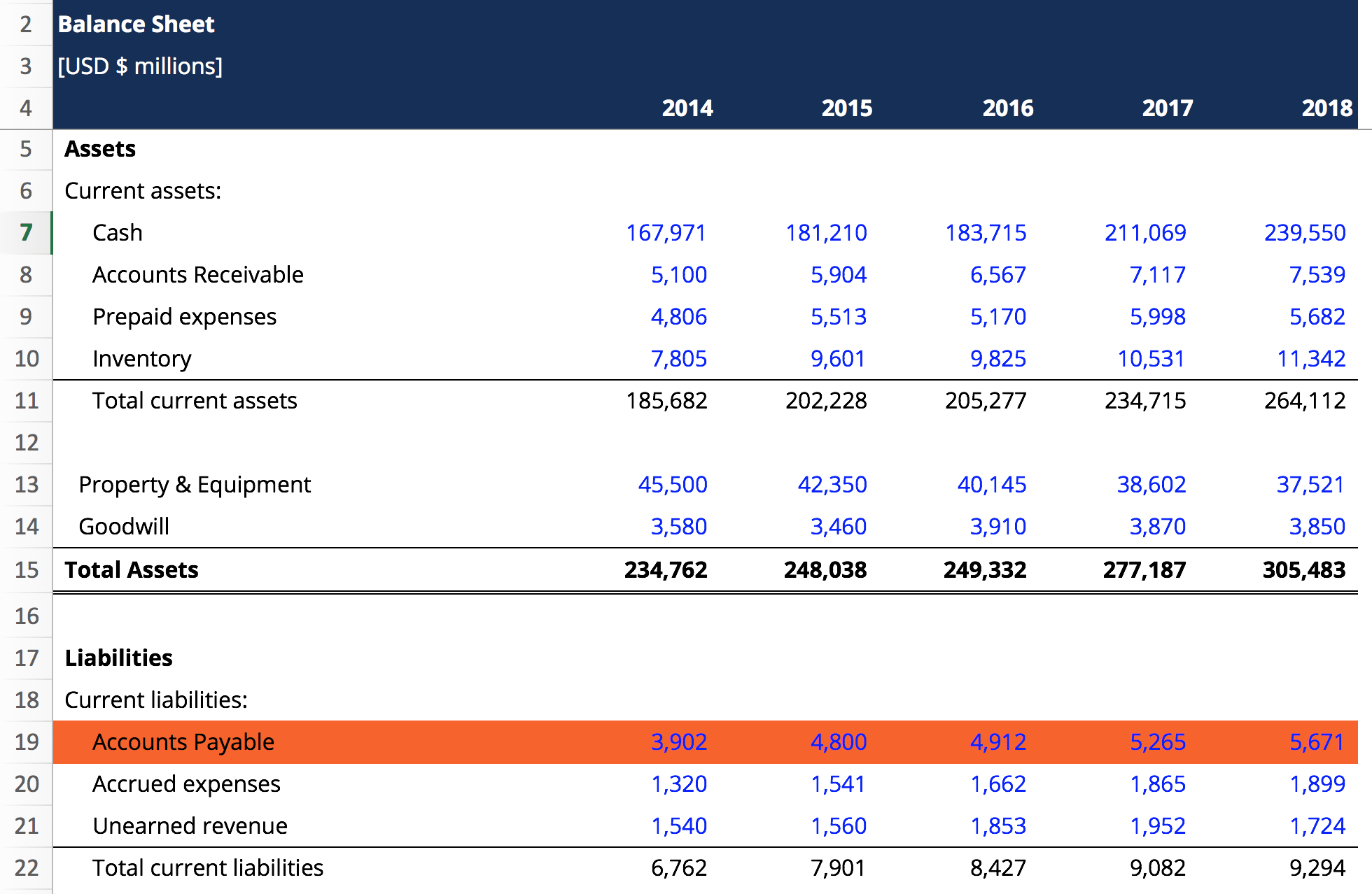 Accounts Payable Budget Template
