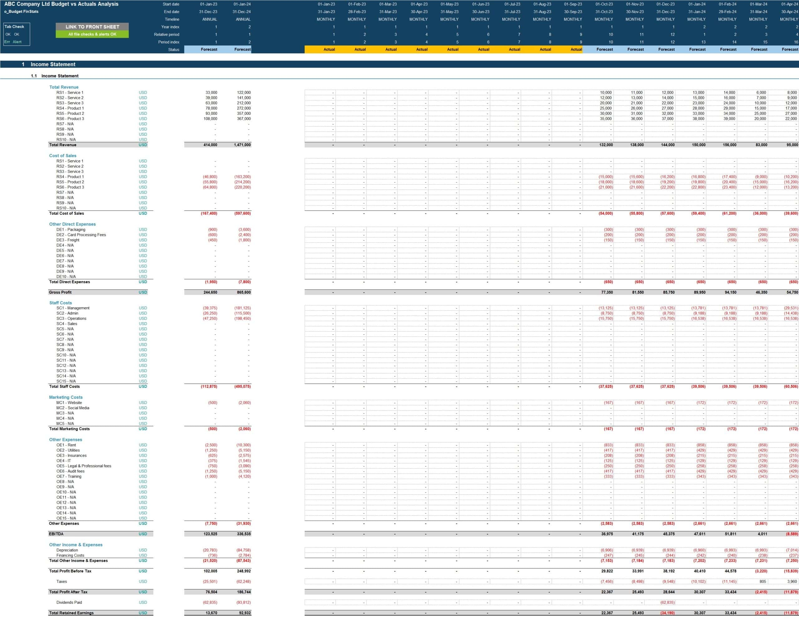 Actual Vs Budget Variance Analysis Template EFinancialModels