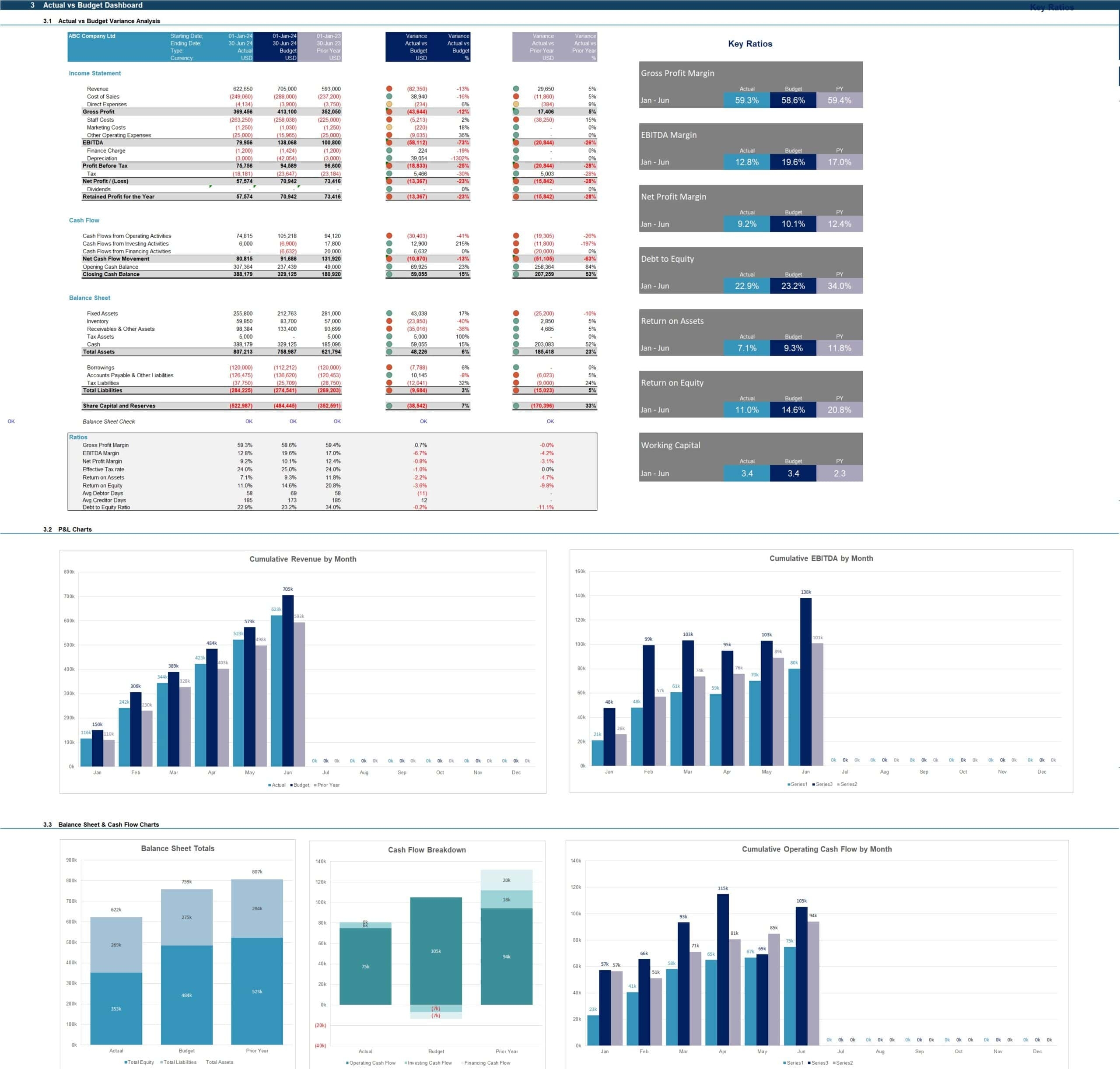 Actual Vs Budget Variance Analysis Template EFinancialModels