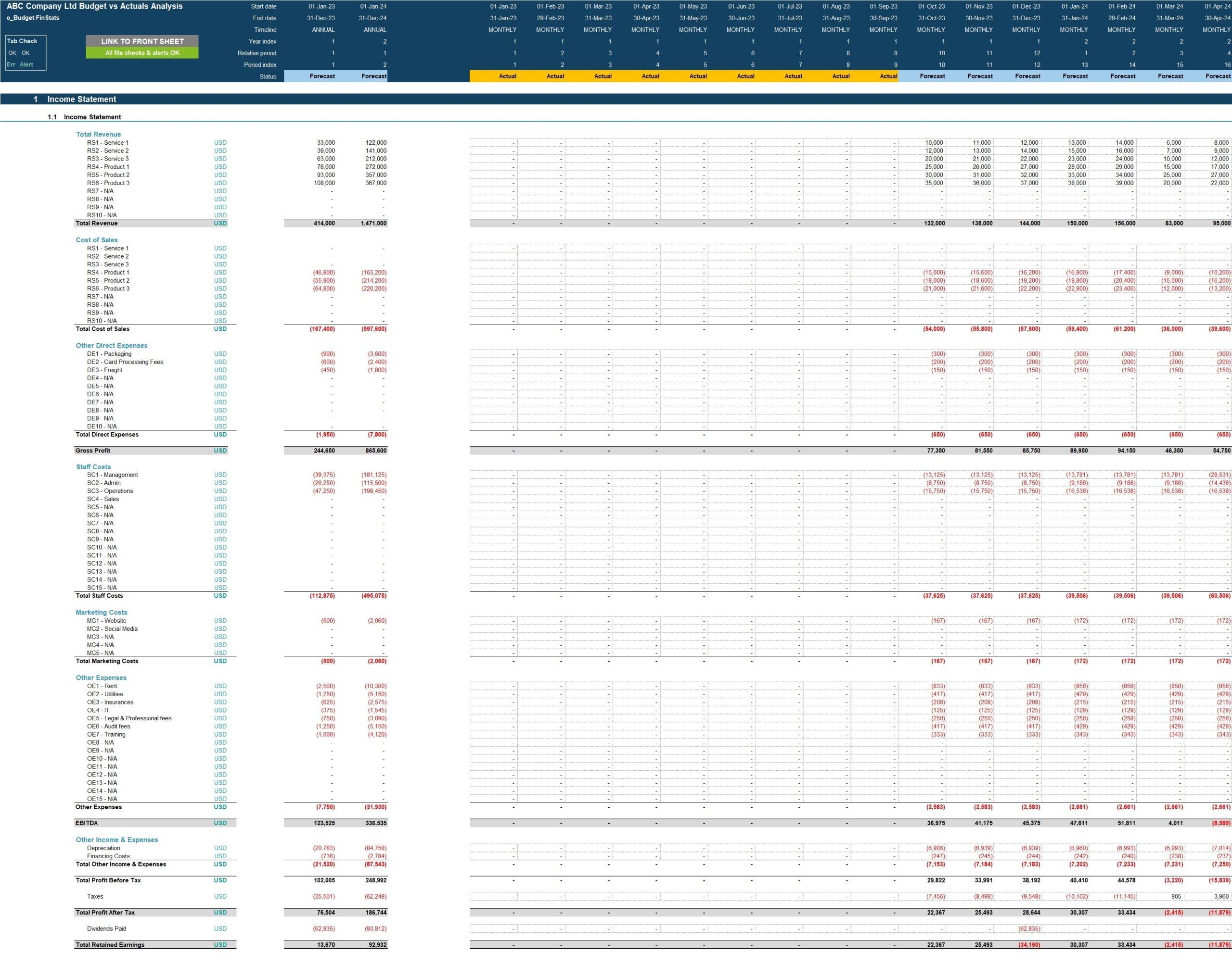 Budget Variance Report Template