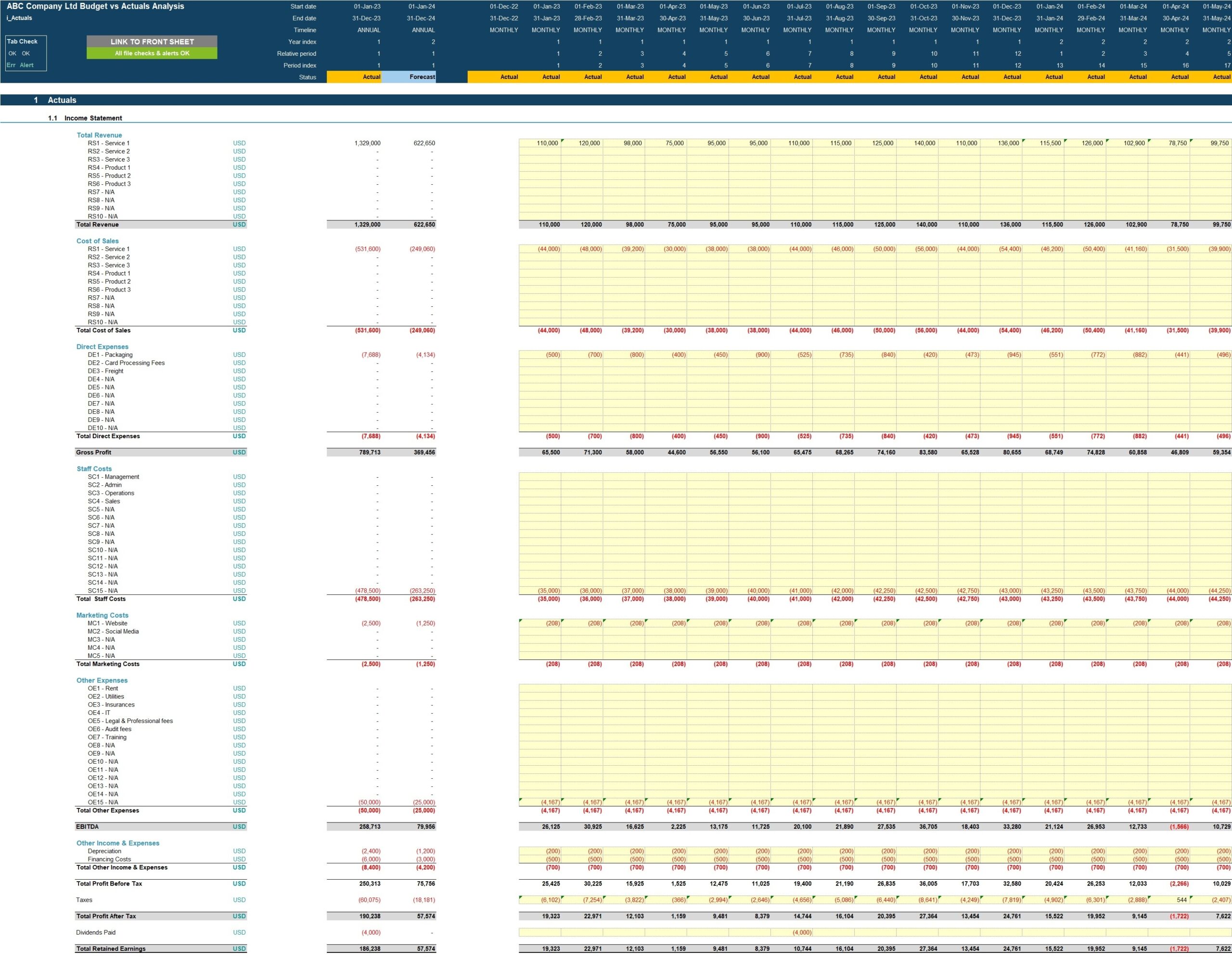 Actual Vs Budget Variance Analysis Template Eloquens