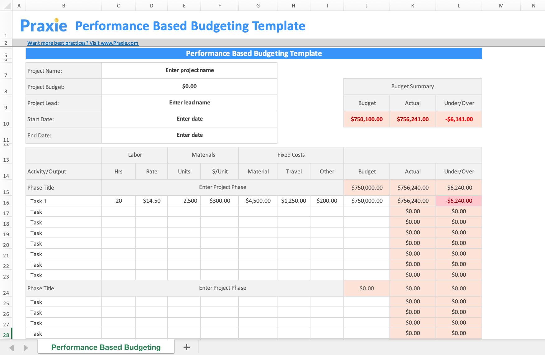 Evaluation Budget Template