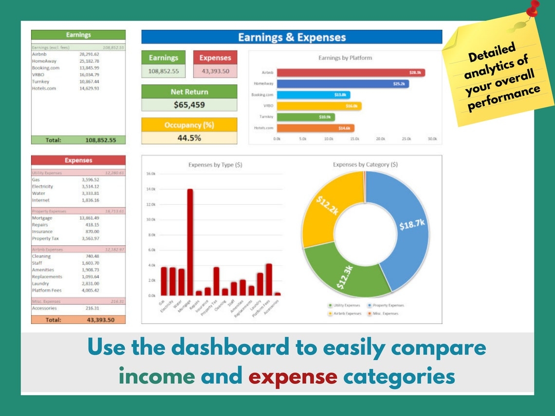 Airbnb Spreadsheet For Tracking Finances Free Template For Excel 
