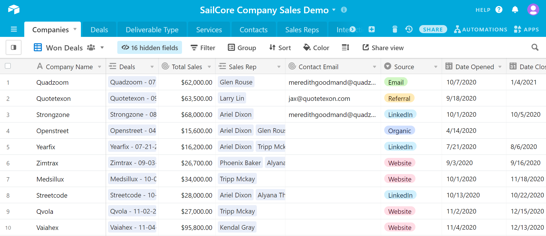 Airtable Budget Template