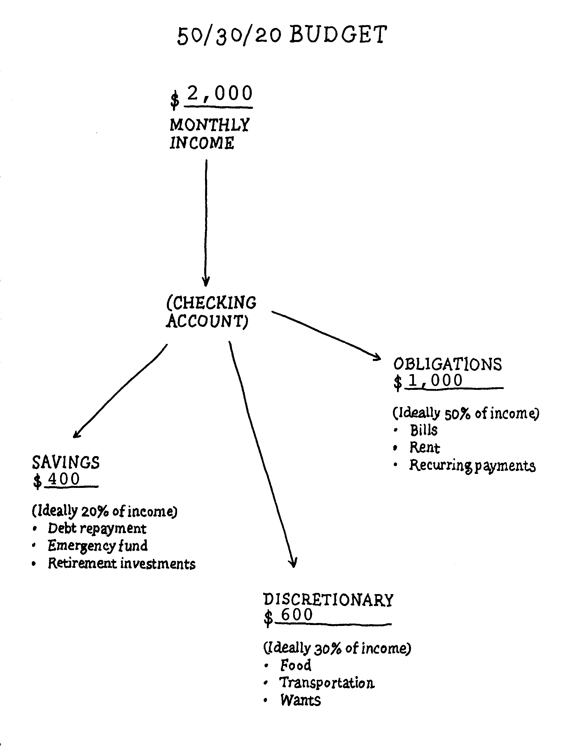 An Artist s Guide To Financial Planning The Creative Independent