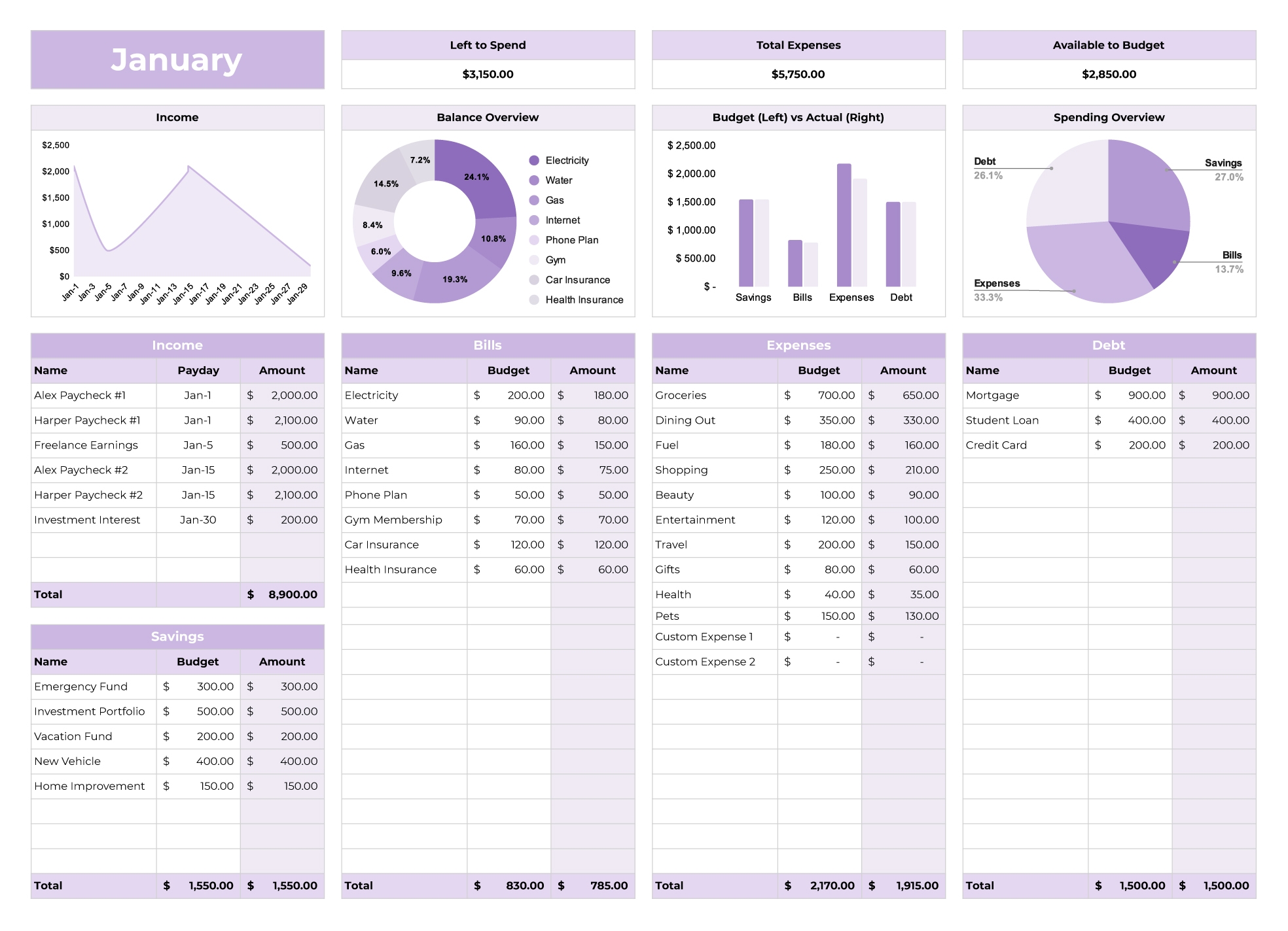 Yearly Budget Template Free