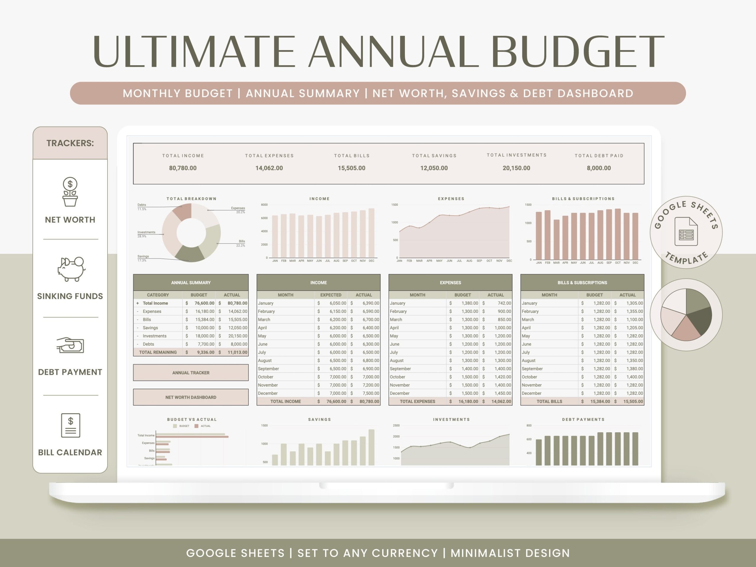 Annual Budget Report Template