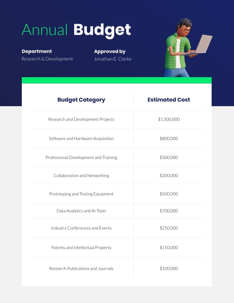 Department Budget Template Department Budget Template