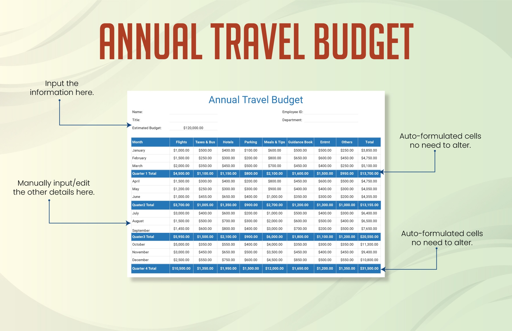 Annual Travel Budget Template In Google Docs Google Sheets Excel 