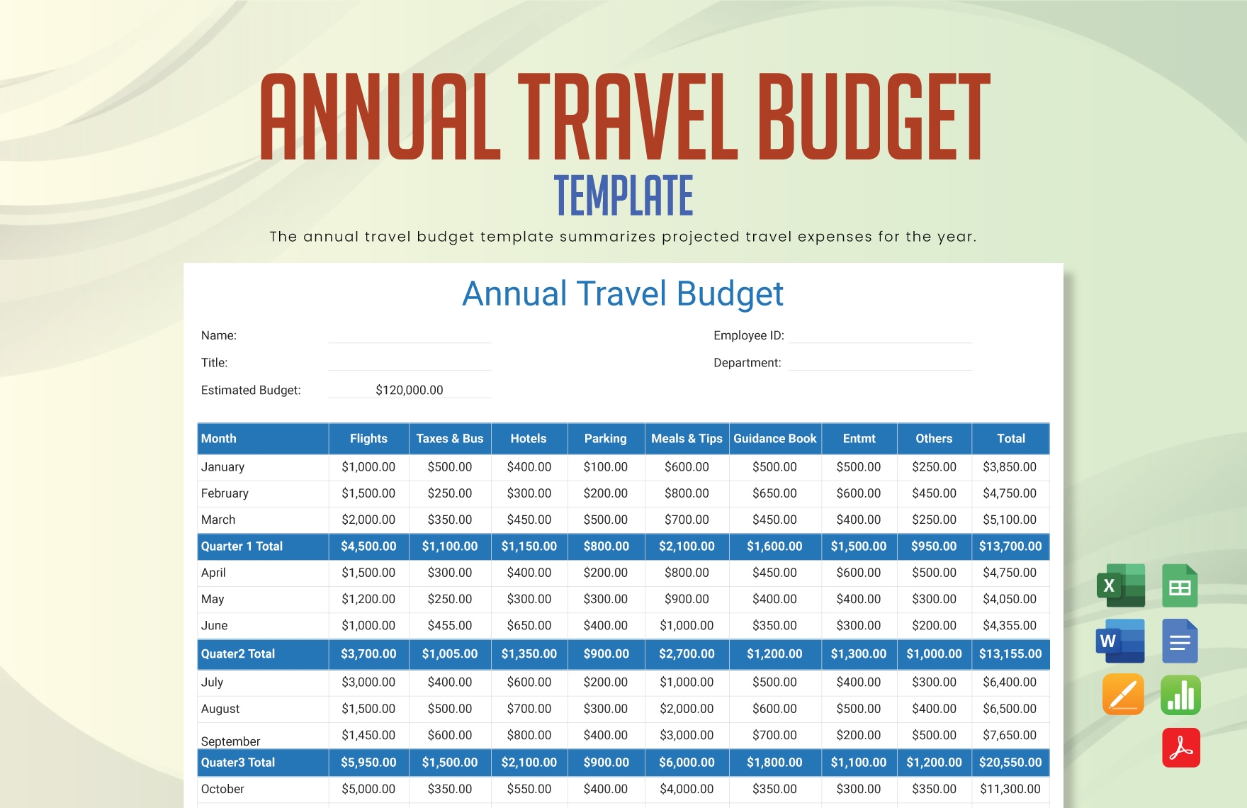 Annual Travel Budget Template