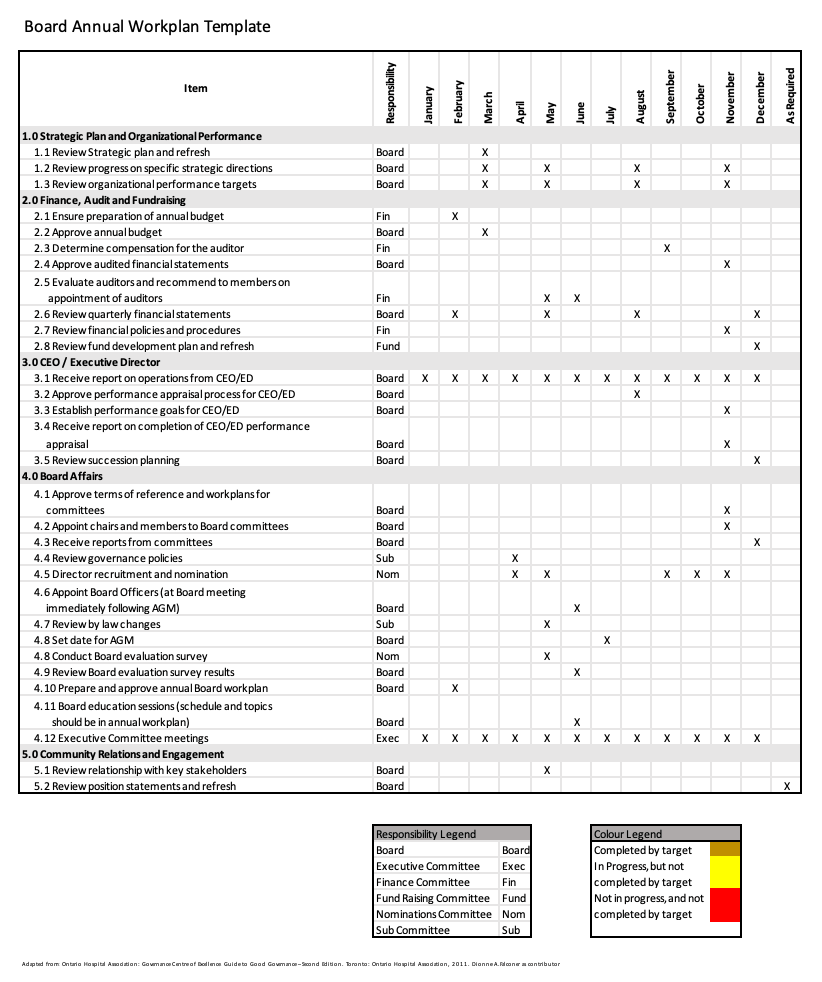 Annual Work Plan Template Download BoardPro