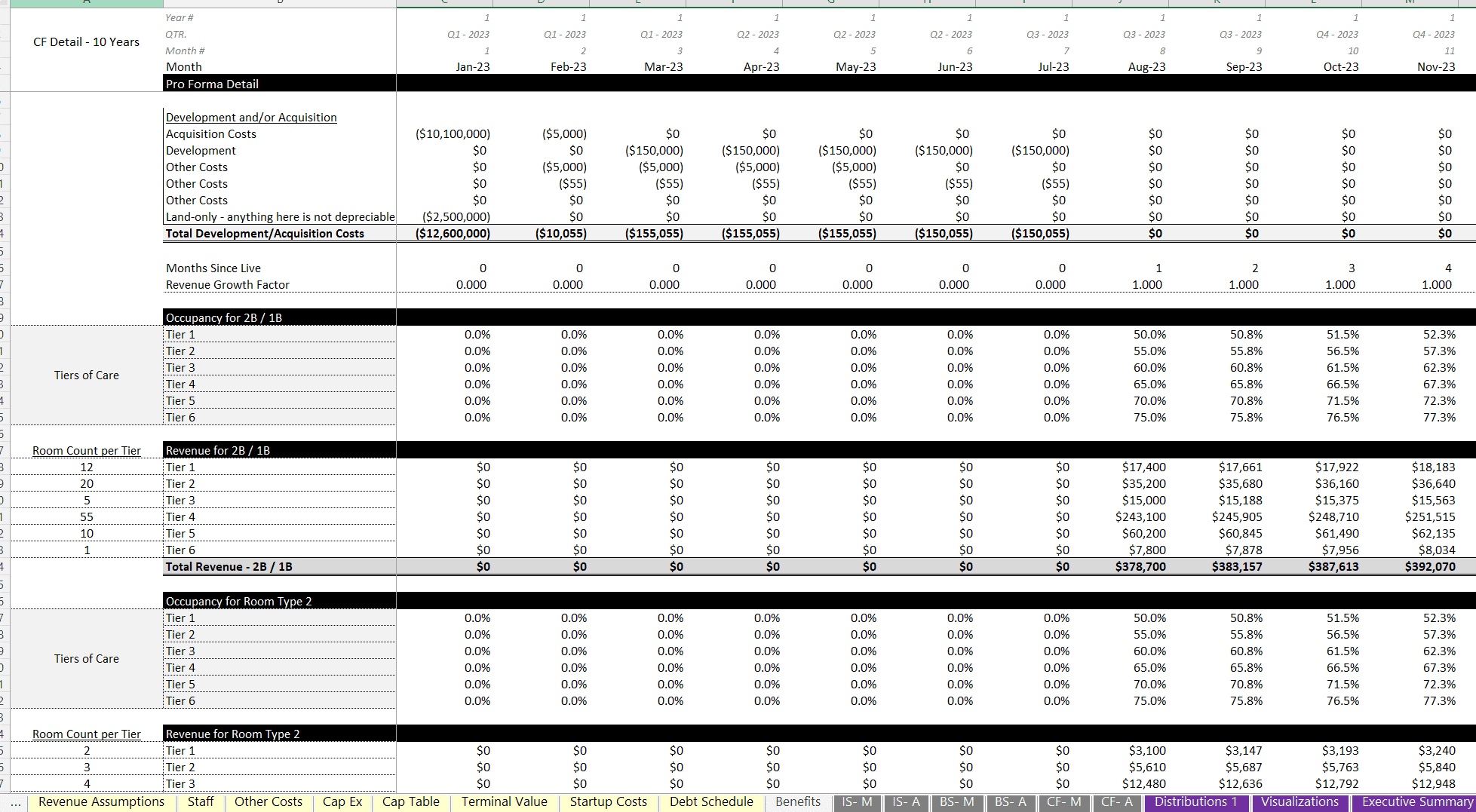 Assisted Living Facility 10 Year Financial Model Template