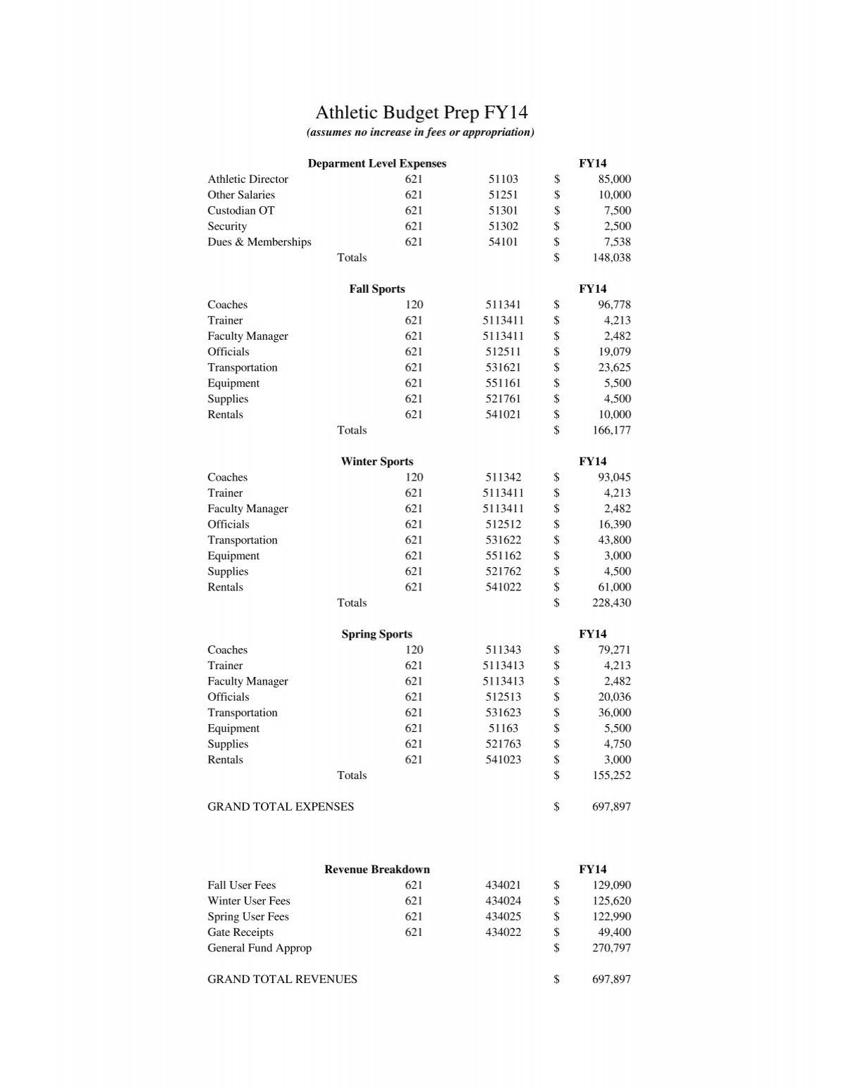 Athletic Department Budget Template FY14 AFter Whspfa