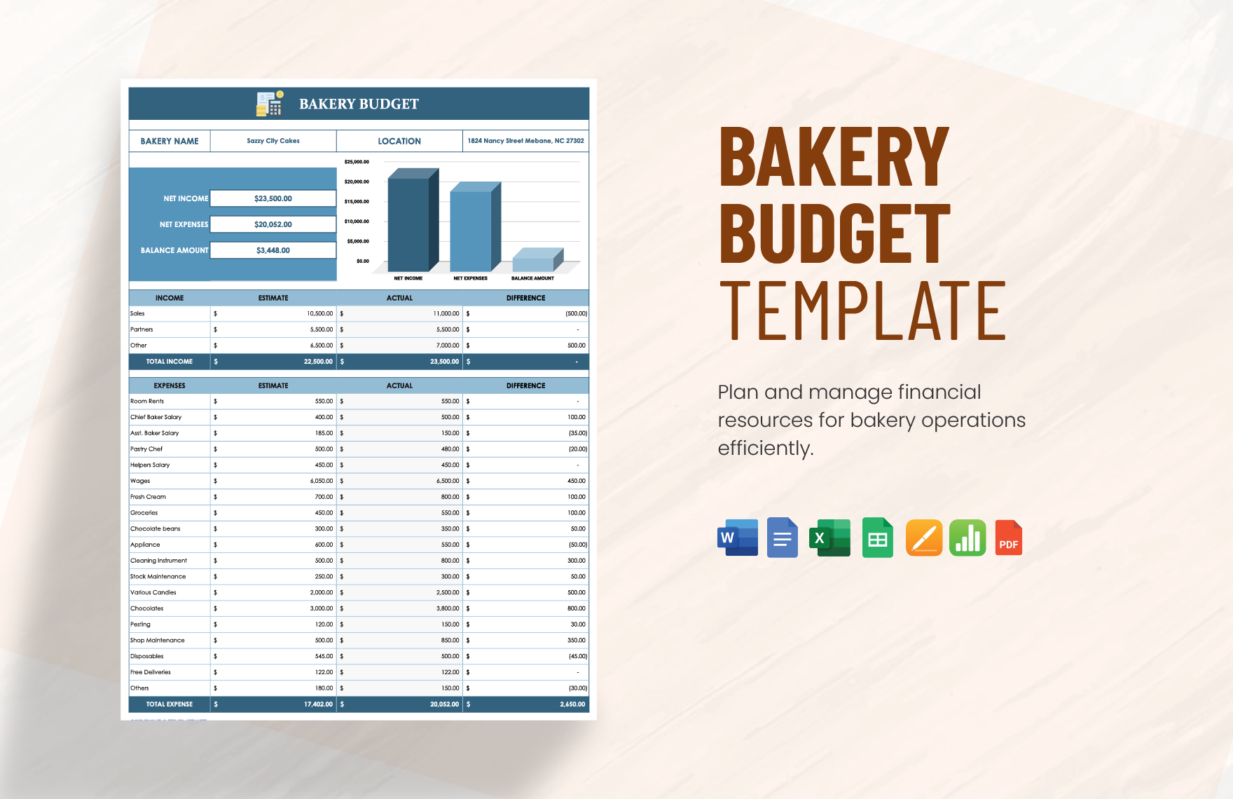 Bakery Budget Template In Google Docs Word Pages PDF Excel  Bakery Budget Template In Google Docs Word Pages PDF Excel