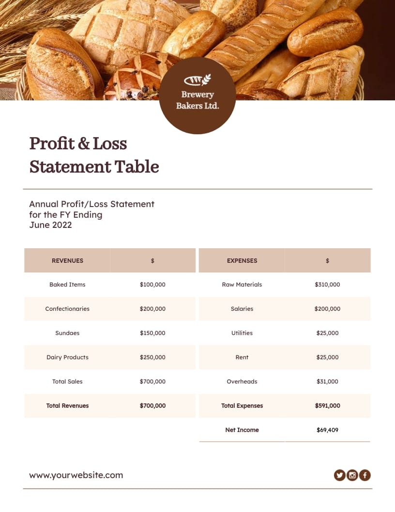 Bakery Profit Loss Statement Table Template Visme Bakery Profit Loss Statement Table Template Visme