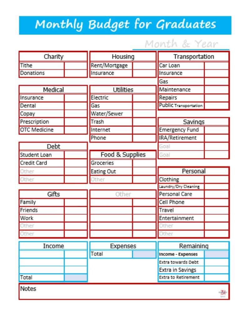 Budget Template For New Grads