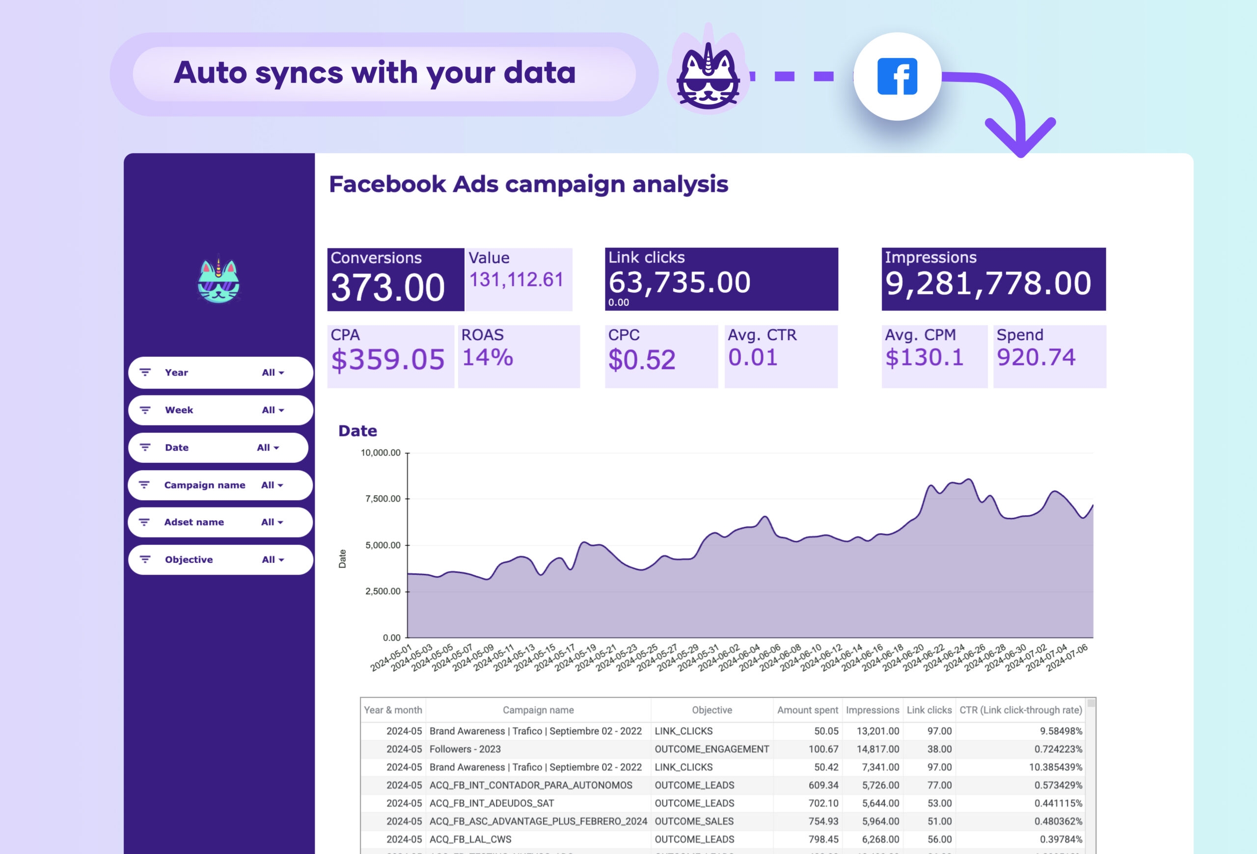 Budget Pacing Template