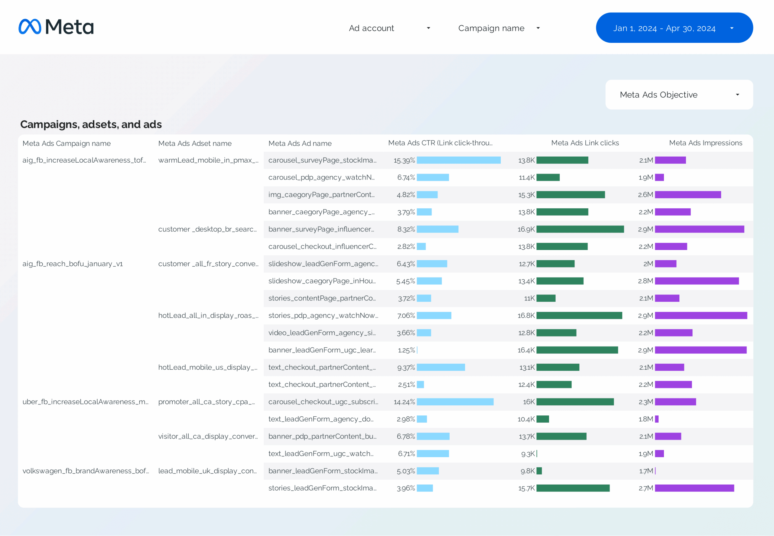 Best Free Budget Tracking And Pacing Report Templates For Looker 