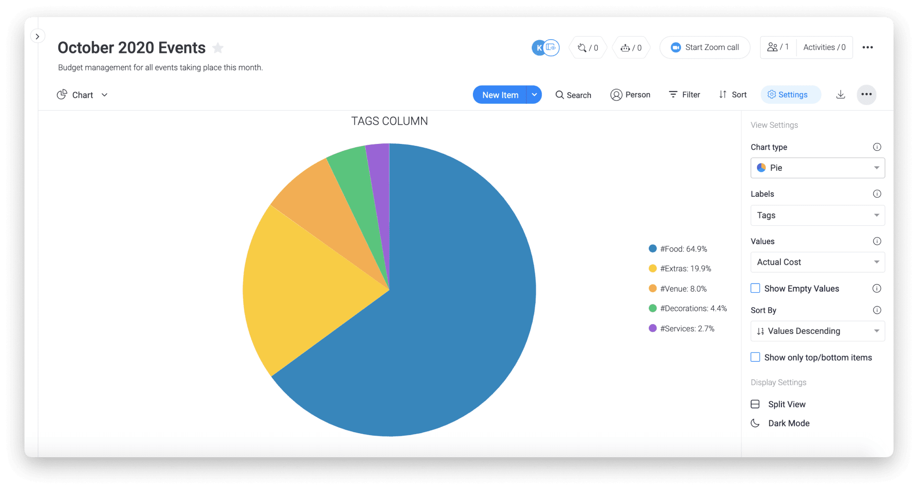 My Ideal Budget Template