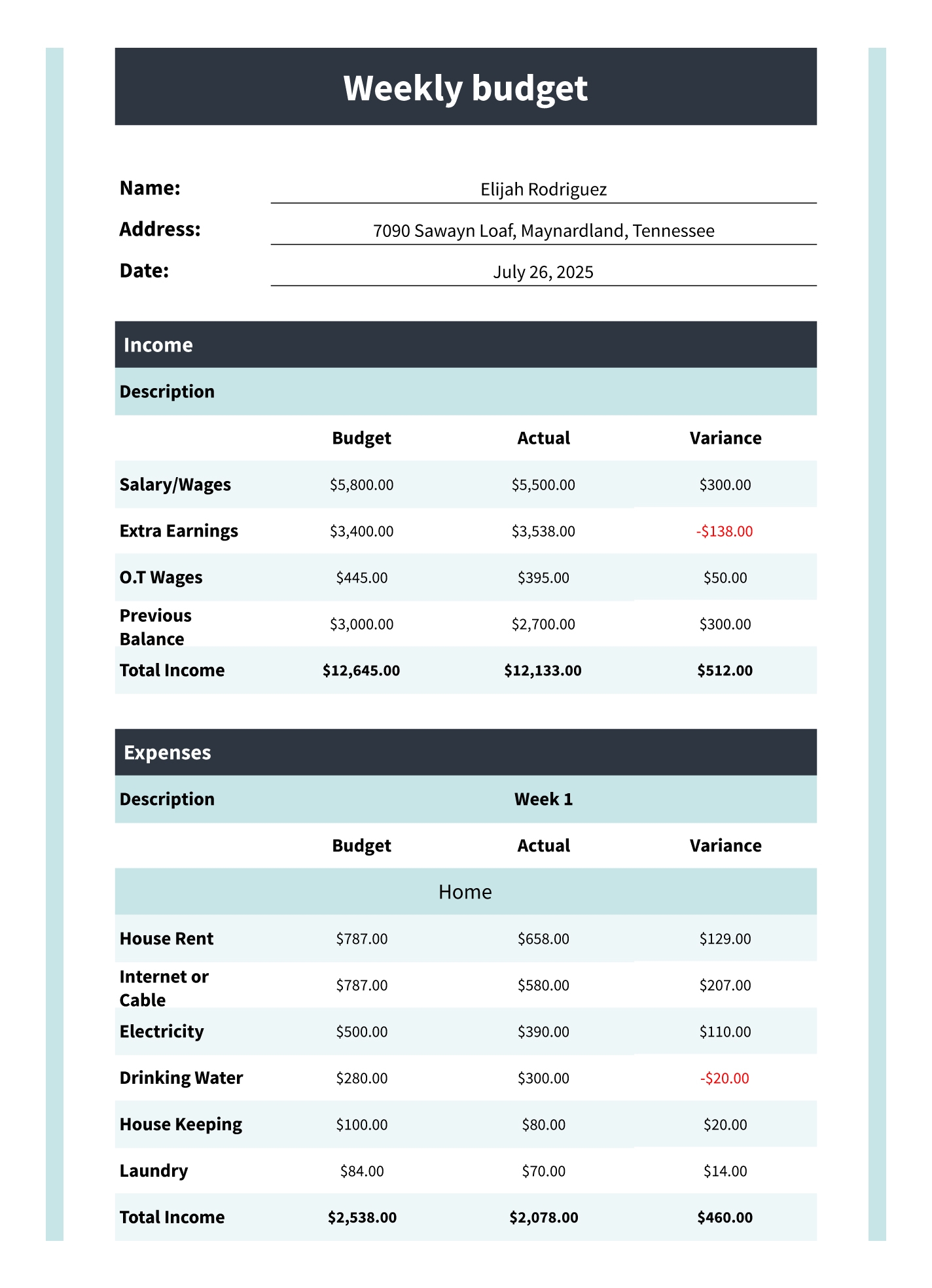 Bi Weekly Budget Free Google Sheets U0026 Excel Template Gdoc io