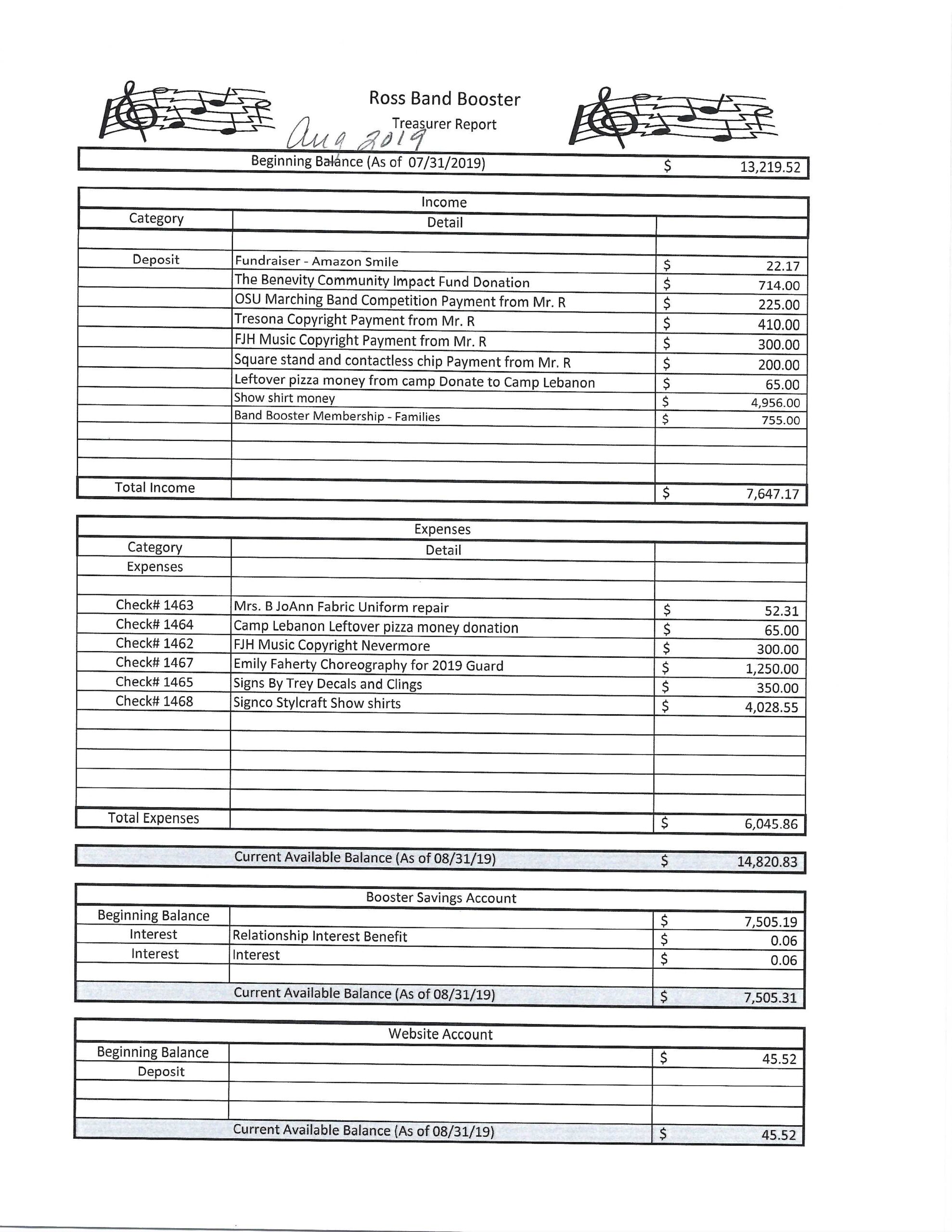 Booster Meeting Minutes U0026 Treasurer s Reports Ross Band Of Class