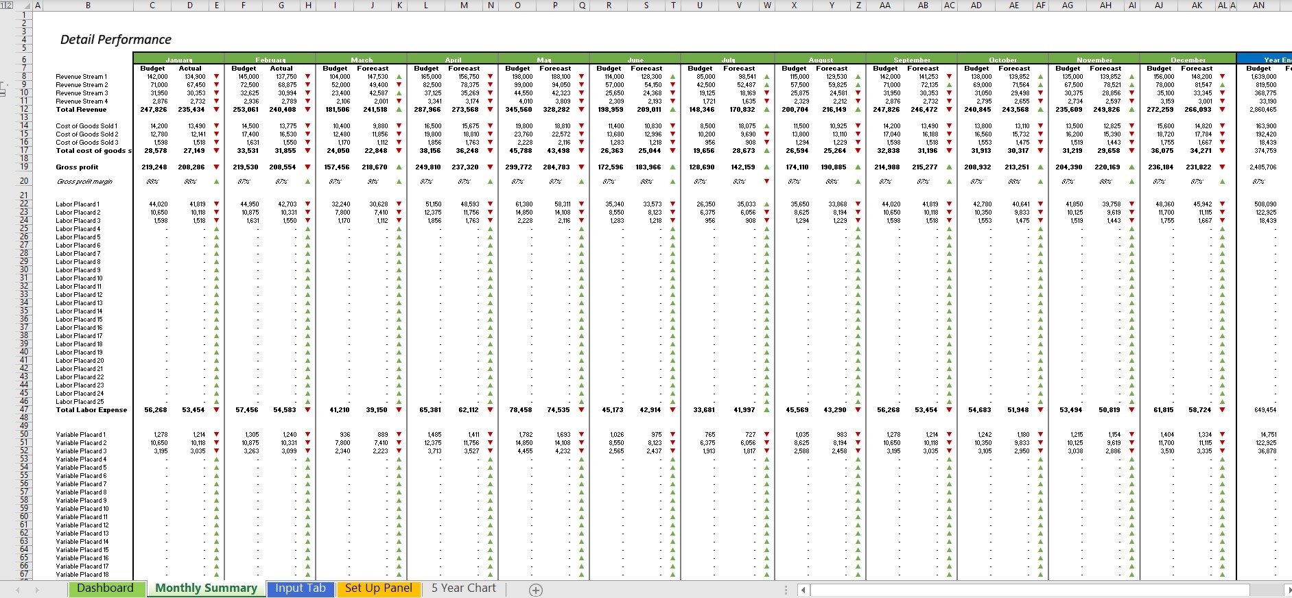 Budget And Forecast Excel Template Eloquens