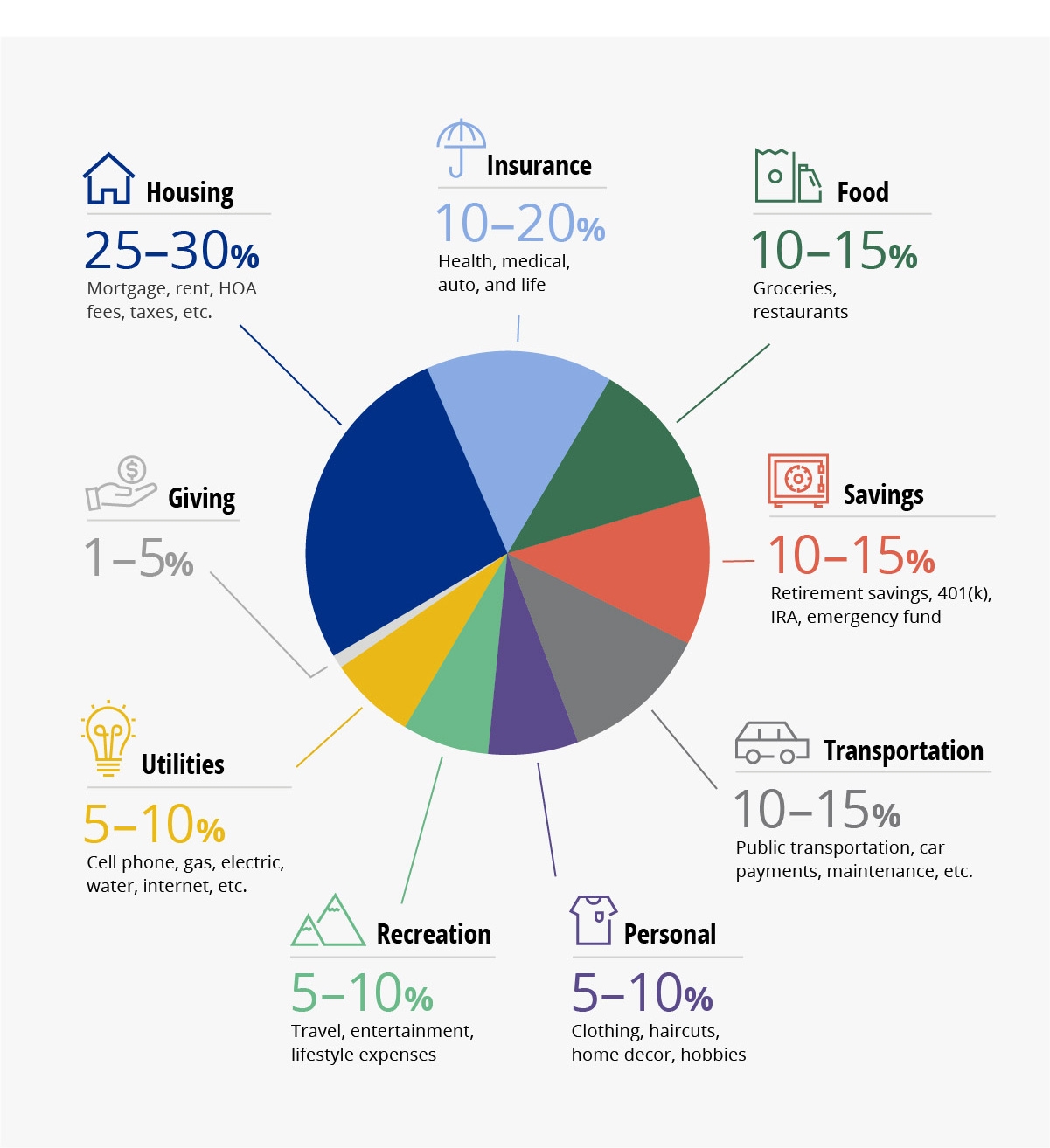 Percentage Budget Template