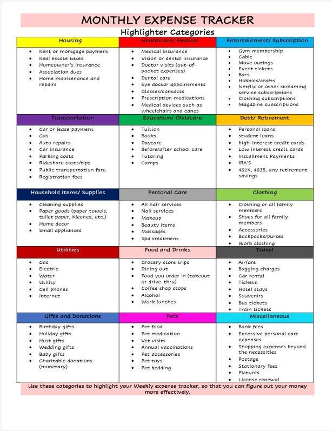Budget Categories Etsy