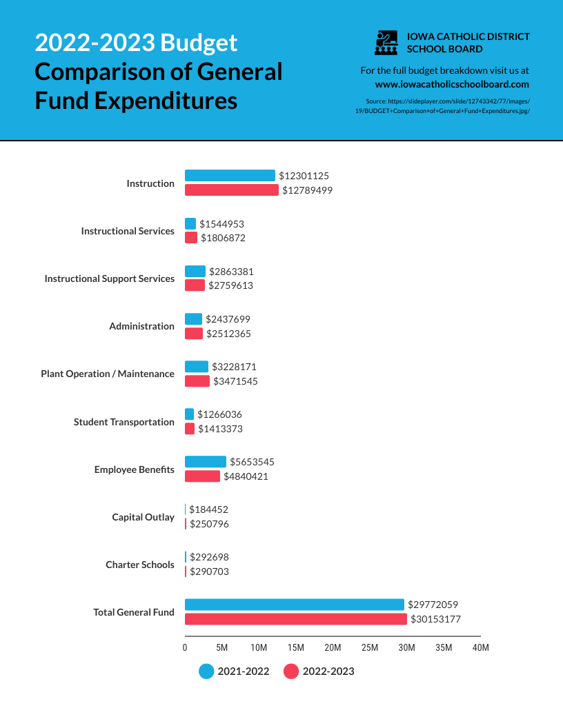 Budget Comparison Infographic Template Venngage