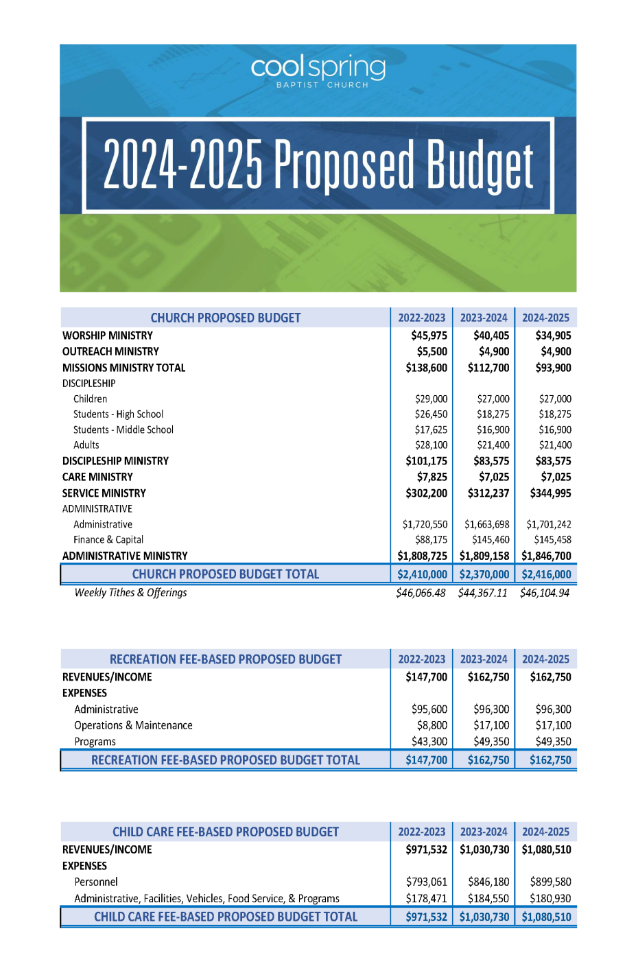 Baptist Church Budget Template