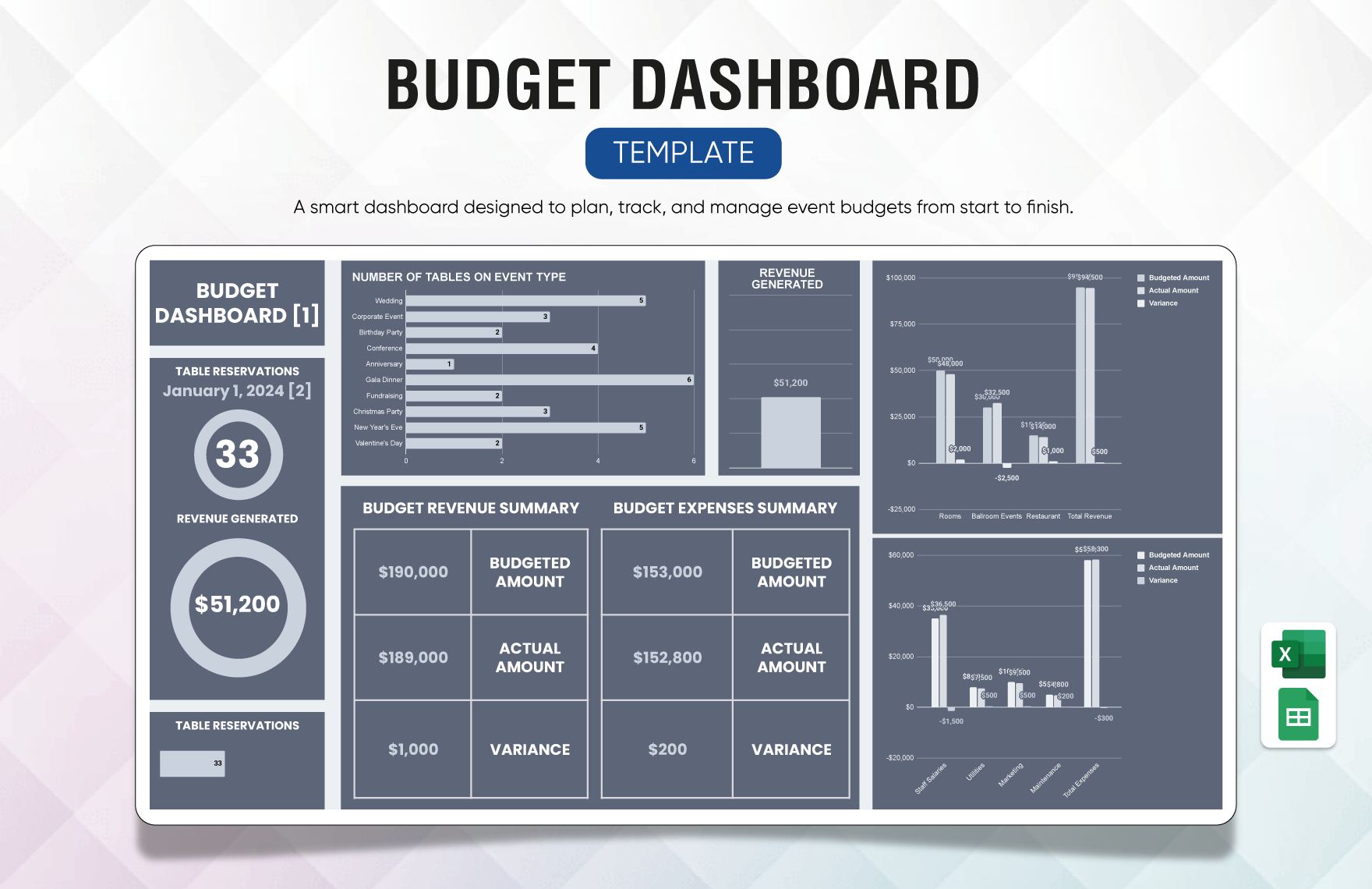 Budget Dashboard Template In Excel Google Sheets To Download Template