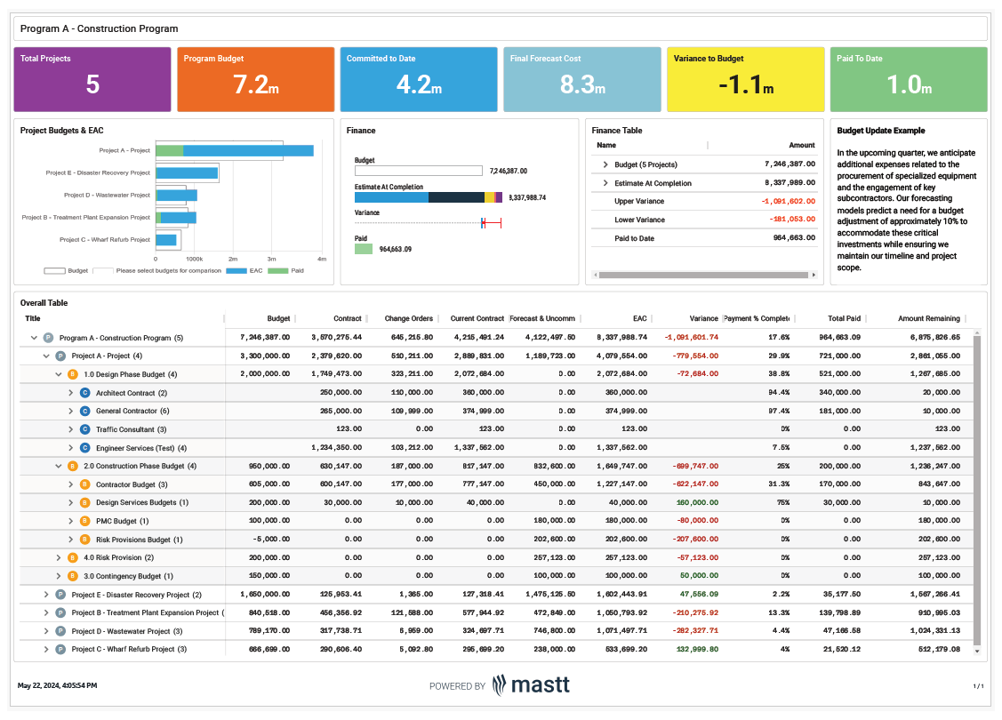 Budget Dashboard Word Excel 