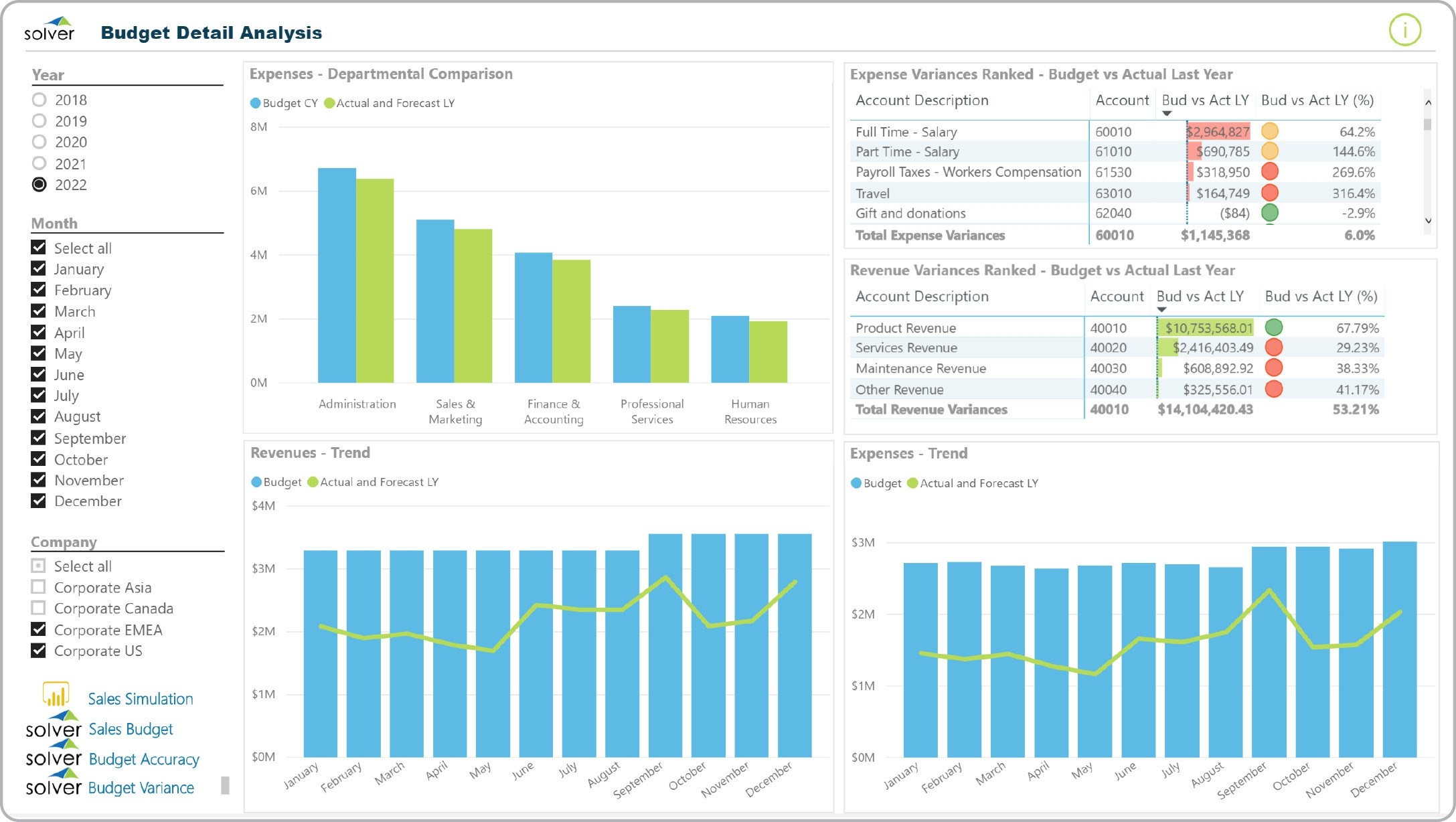 Budget Dashboard Template