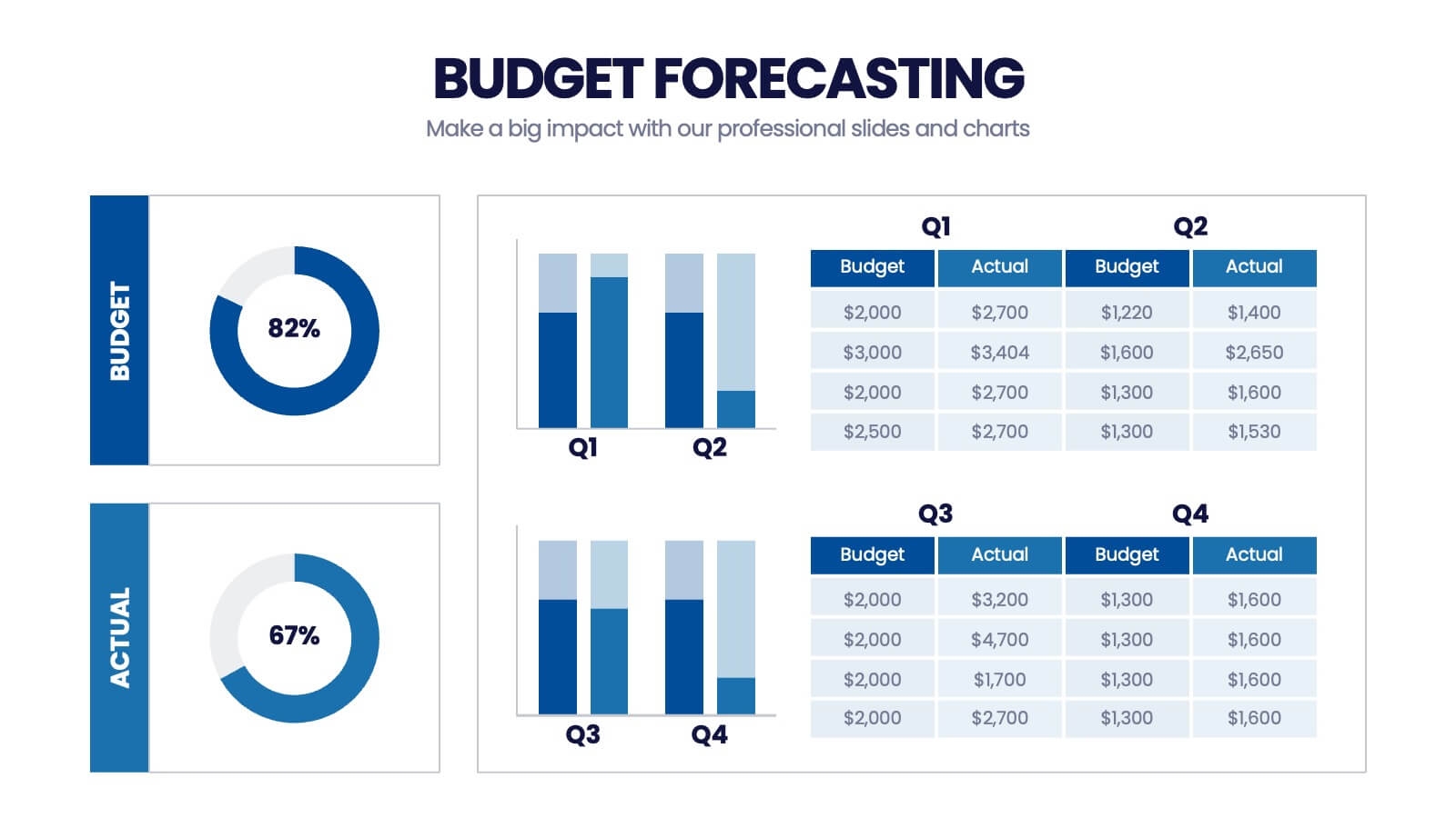 Budget Forecasting Infographic Presentation Template