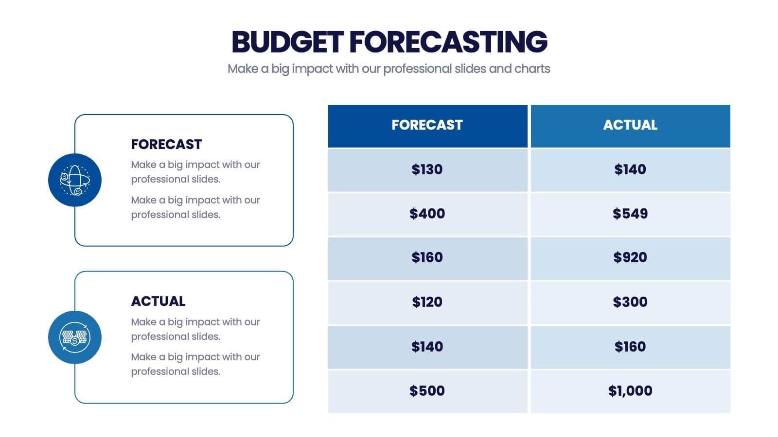 Forecasting Budget Template