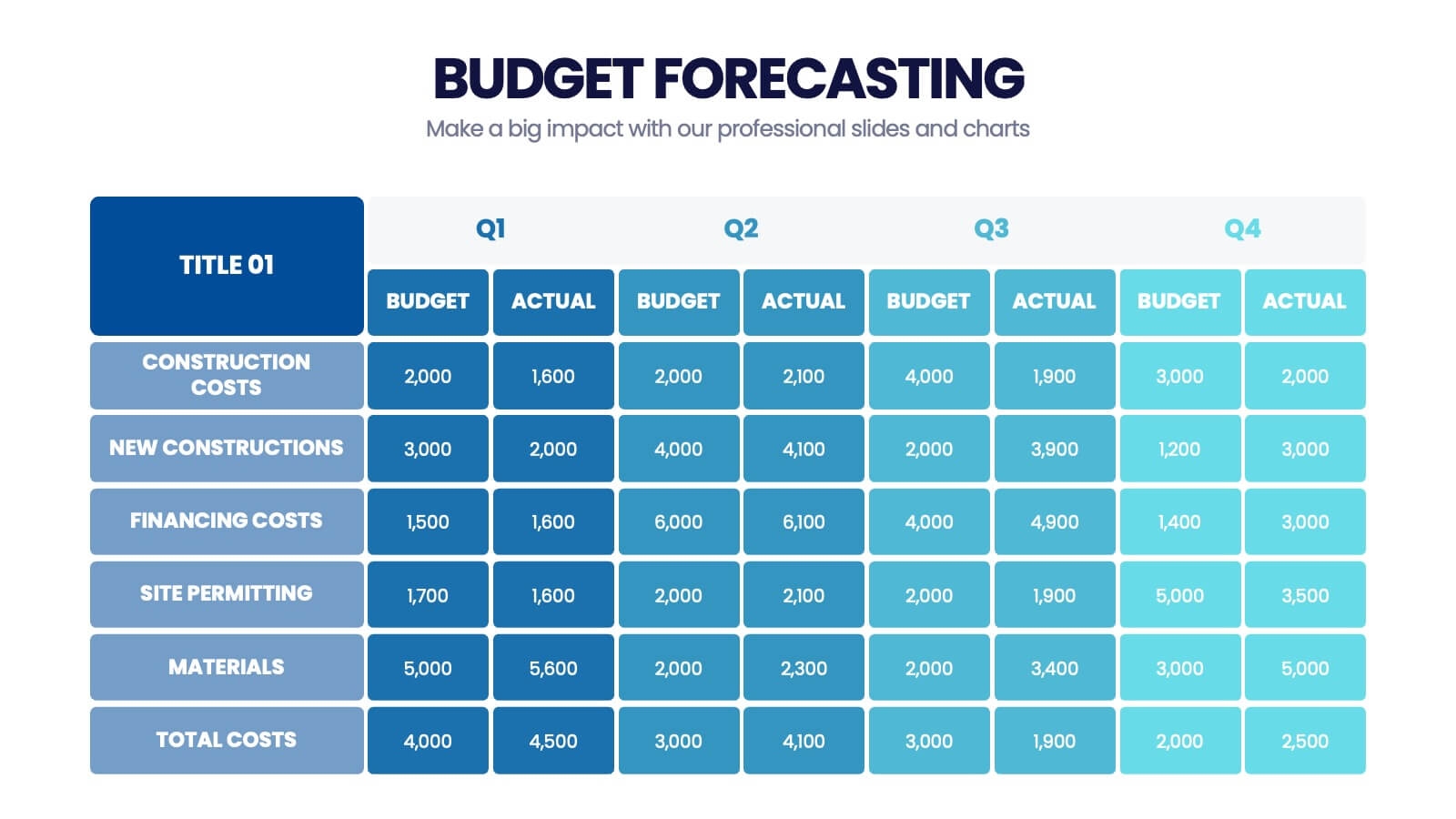 Budget Forecasting Infographic Presentation Template