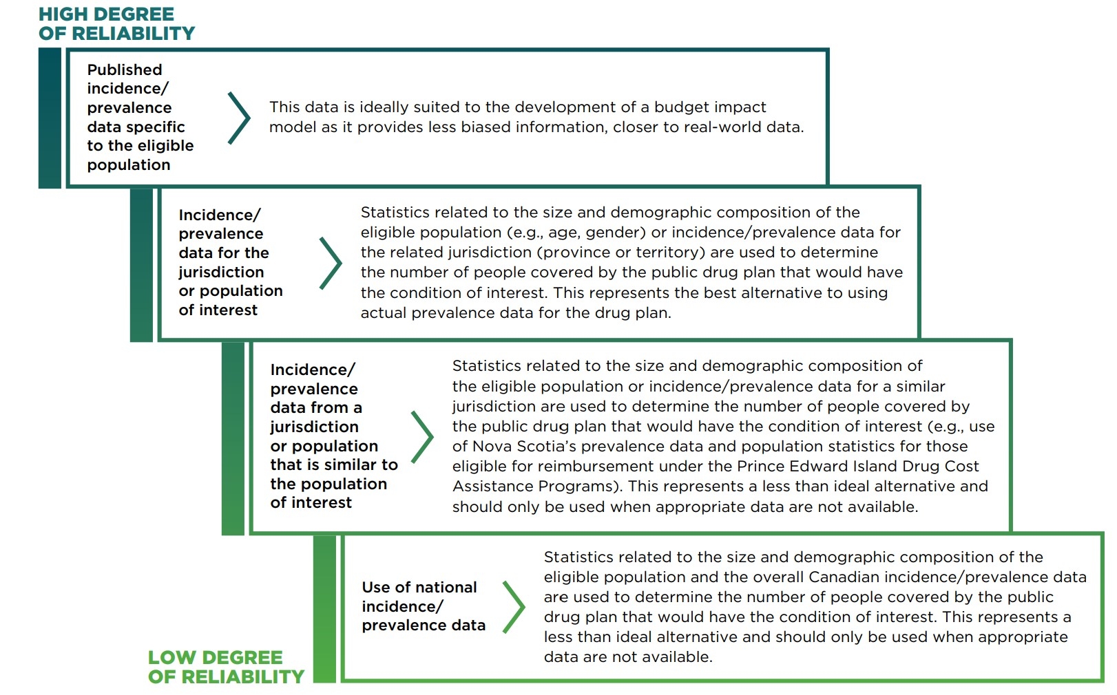 Budget Impact Analysis Guidelines Canada ca