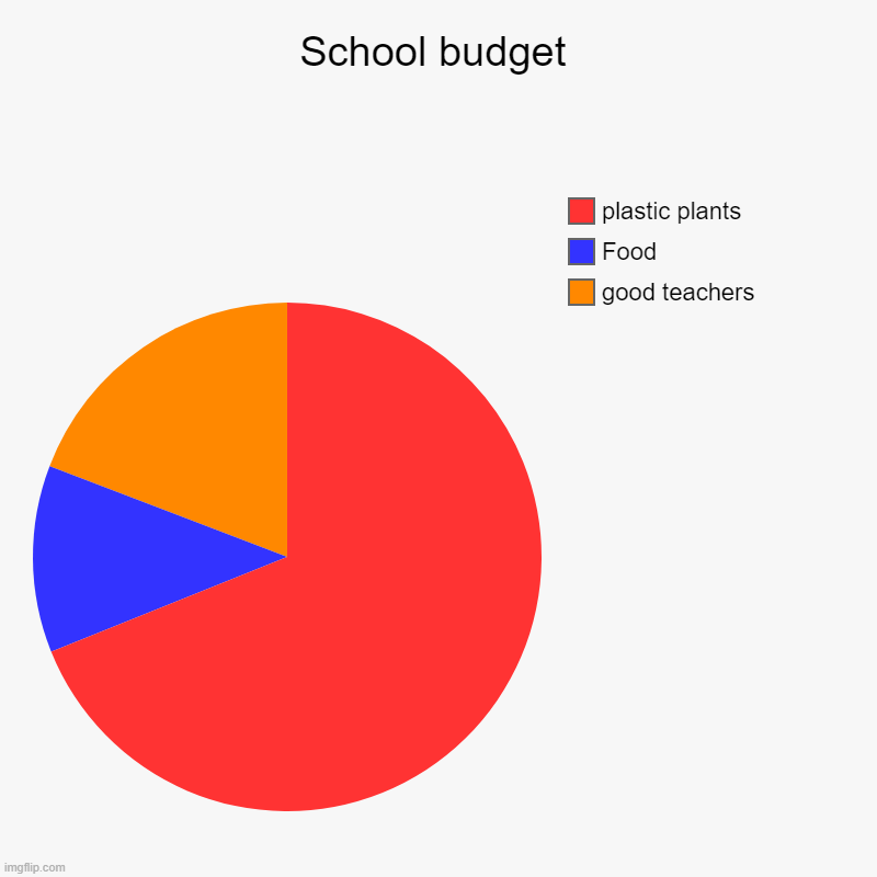 Budget Memes U0026 GIFs Imgflip