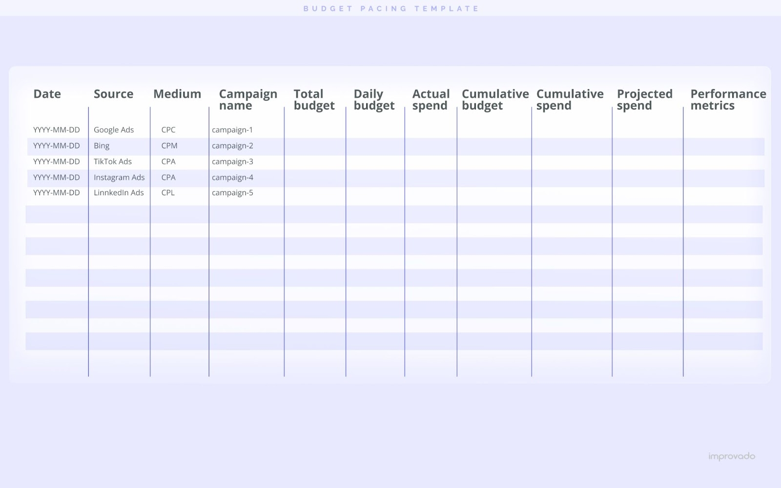 Budget Pacing How To Optimize PPC Spend 2025 