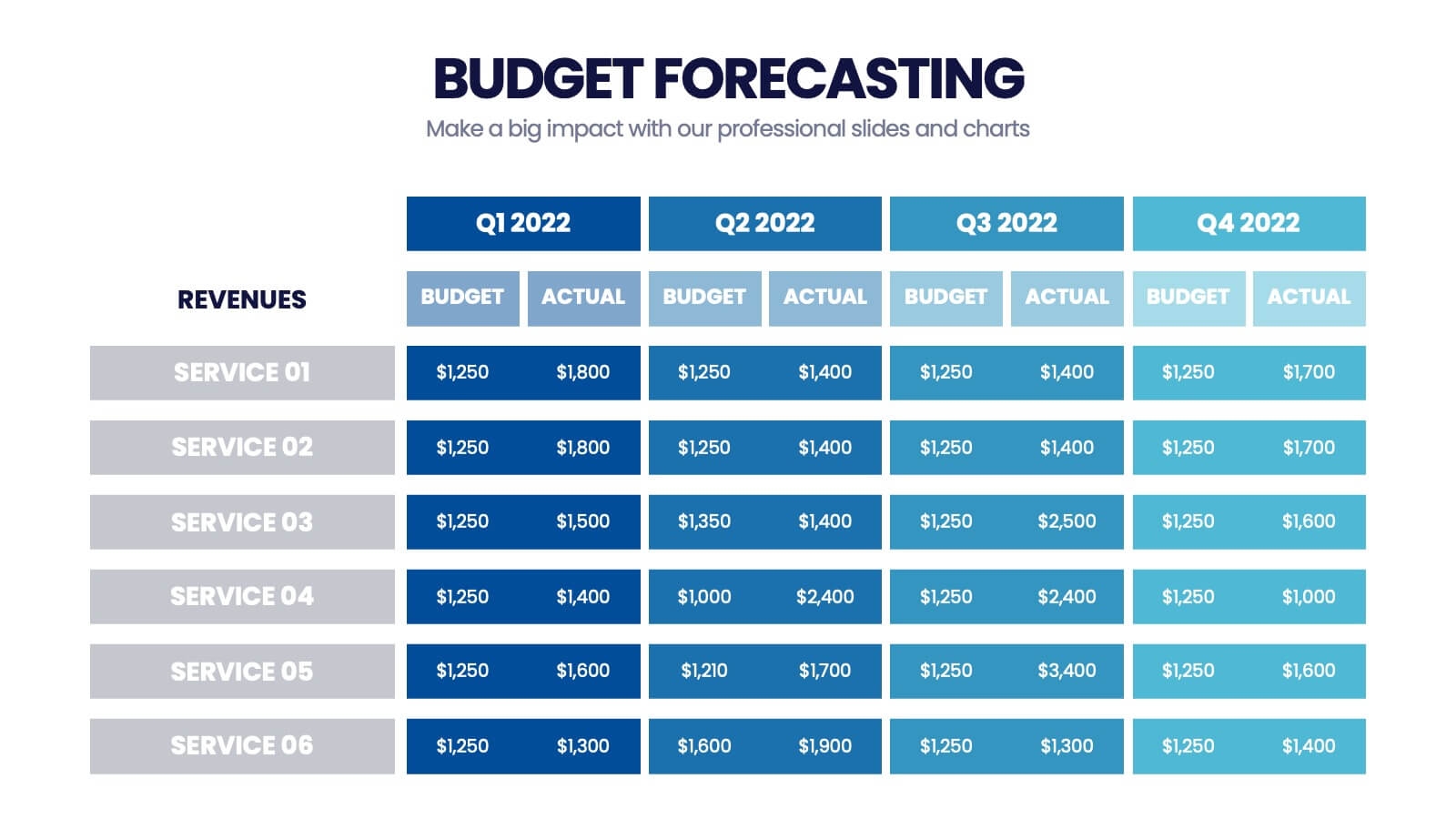 Budget Planner Infographic Powerpoint Template And Google Slides Theme