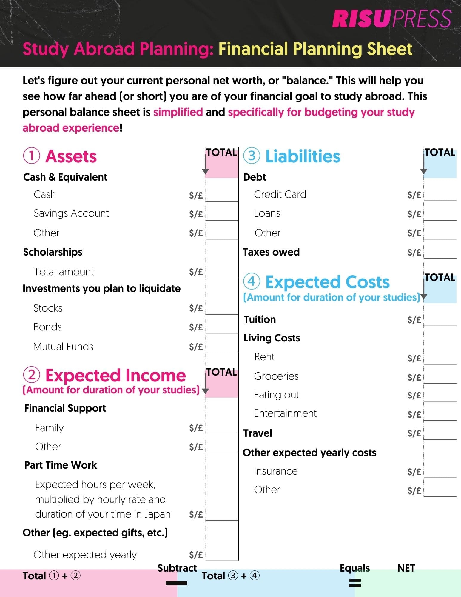 Budget Planning Guide How To Afford Study Abroad In Japan Risu Press