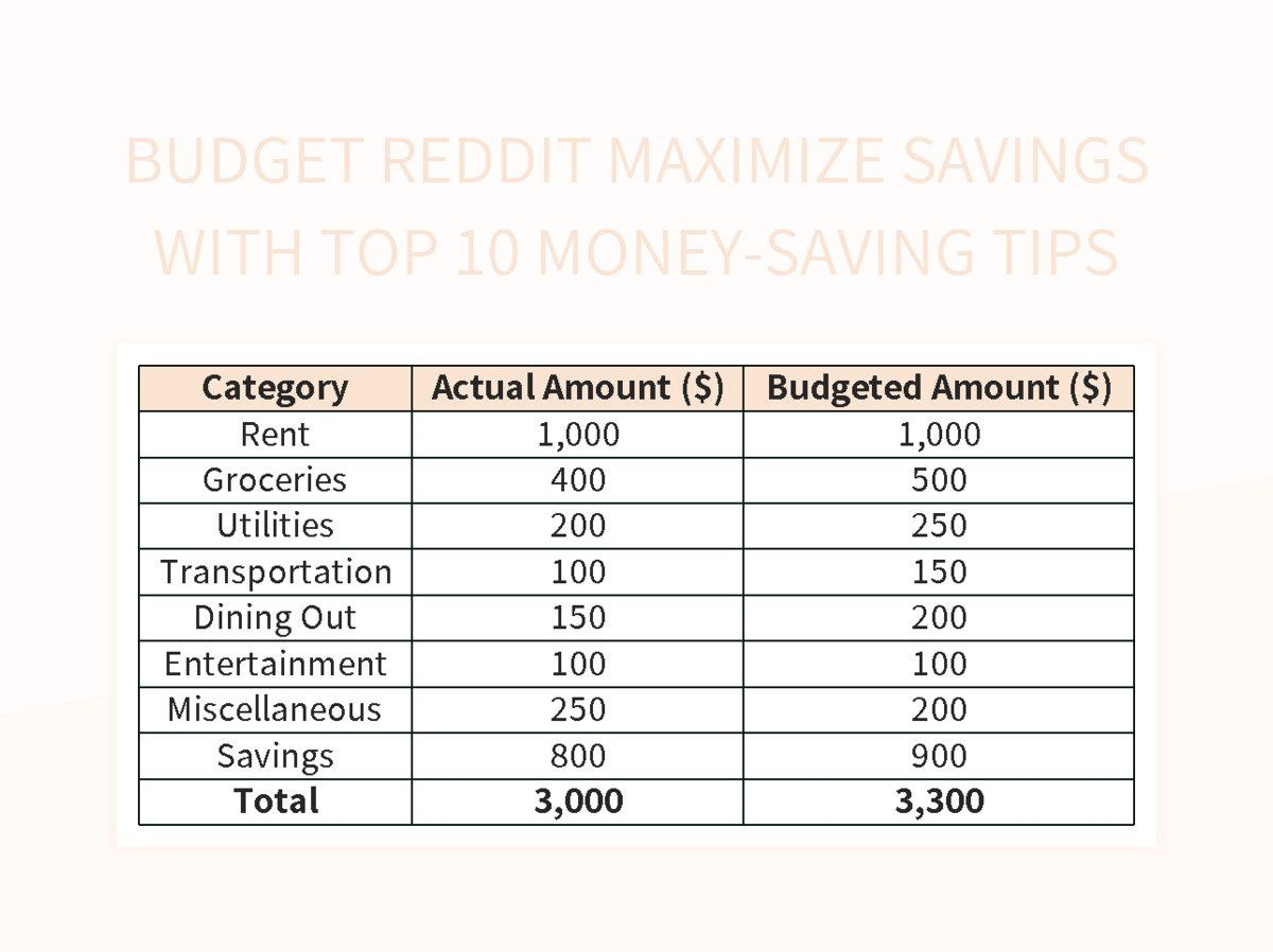 Budget Reddit Maximize Savings With Top 10 Money saving Tips Excel Template And Google Sheets File For Free Download Slidesdocs