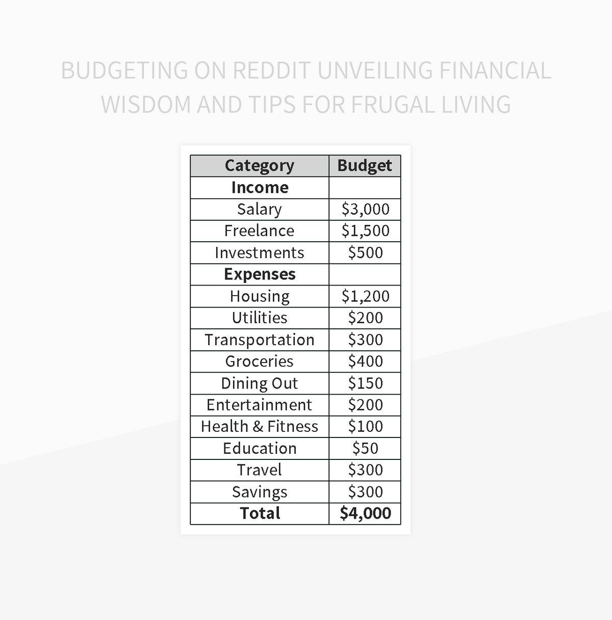 Budgeting Template Reddit